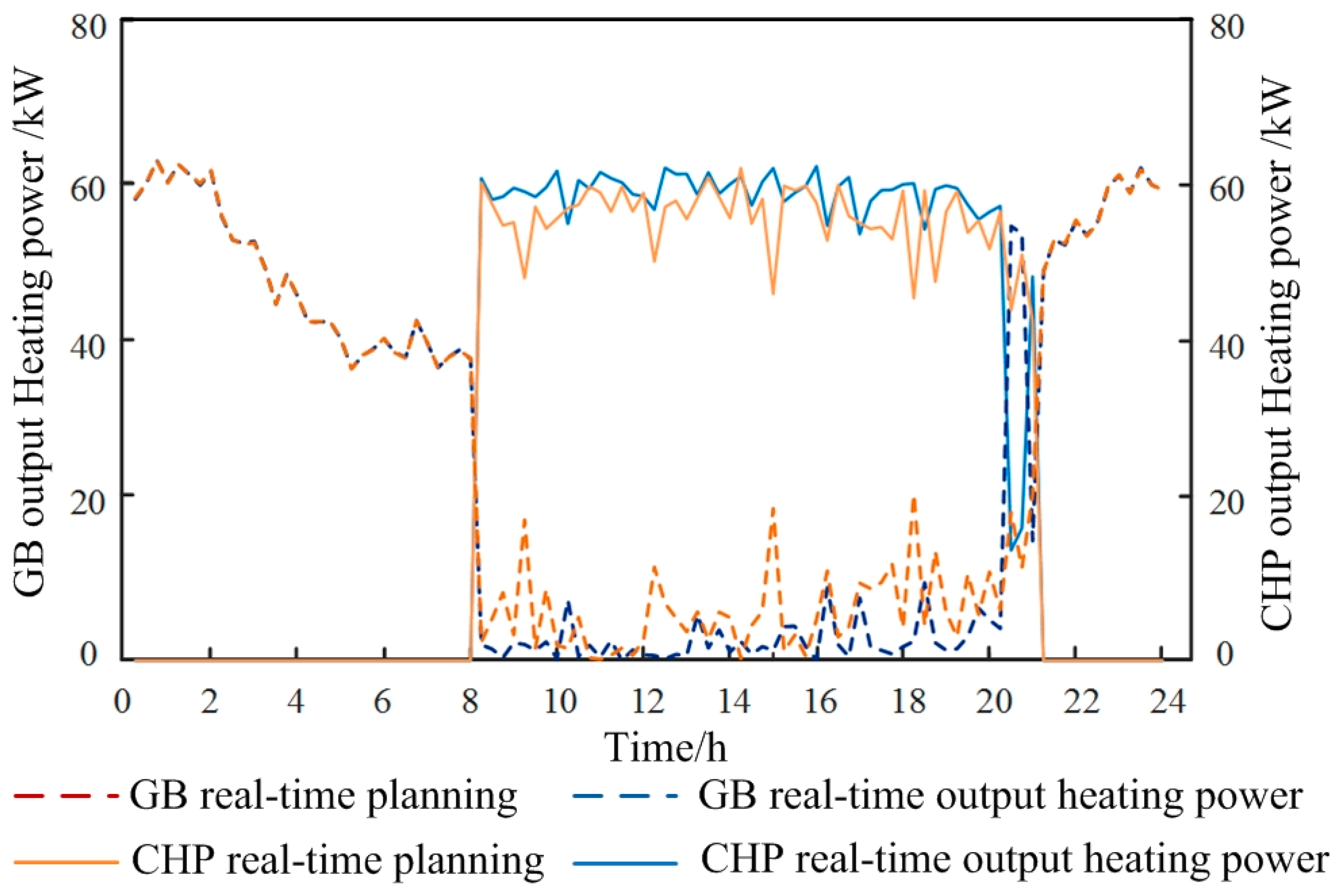 Energies 16 00500 g007 Energies 16 00500 g007