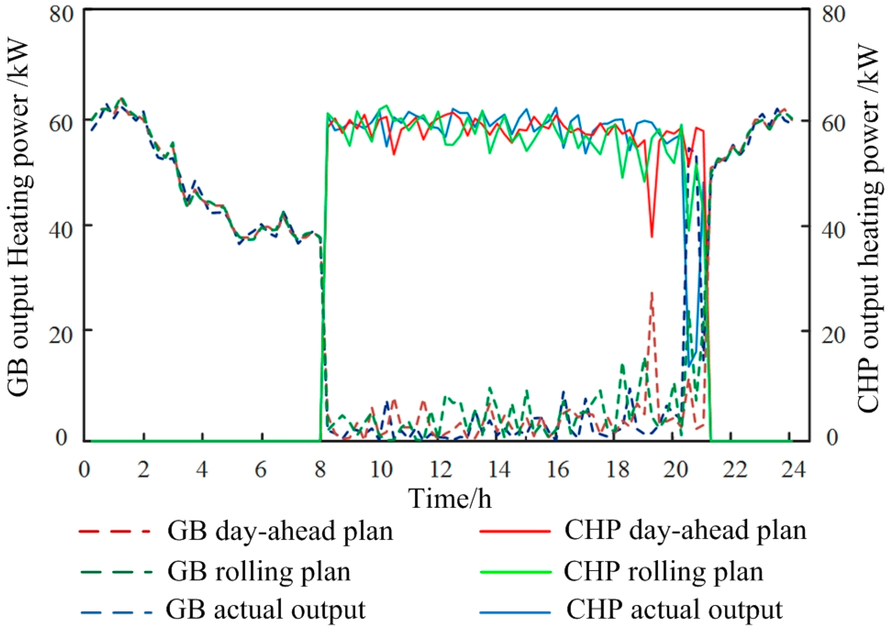 Energies 16 00500 g008 Energies 16 00500 g008