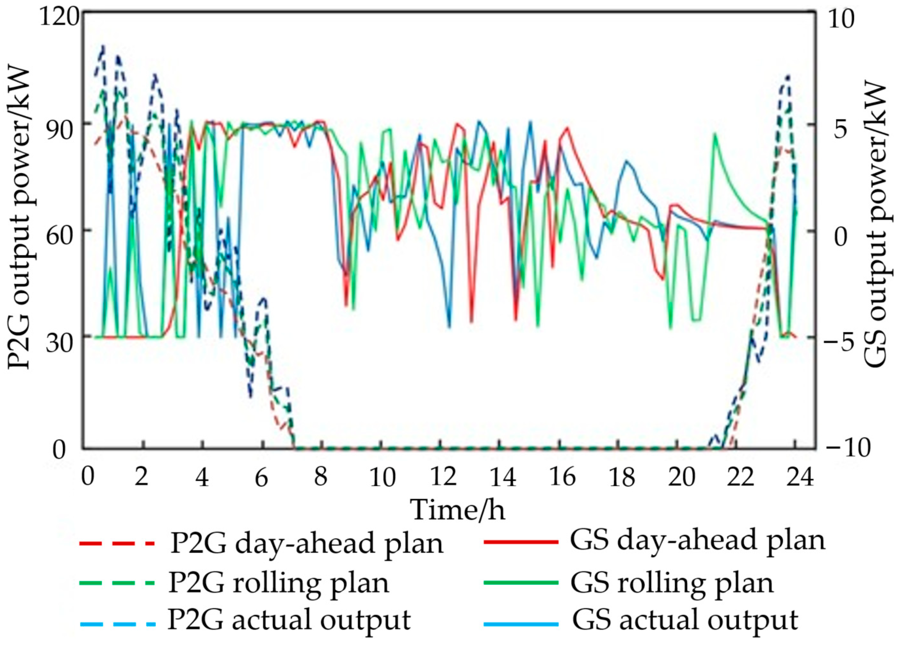 Energies 16 00500 g010 Energies 16 00500 g010