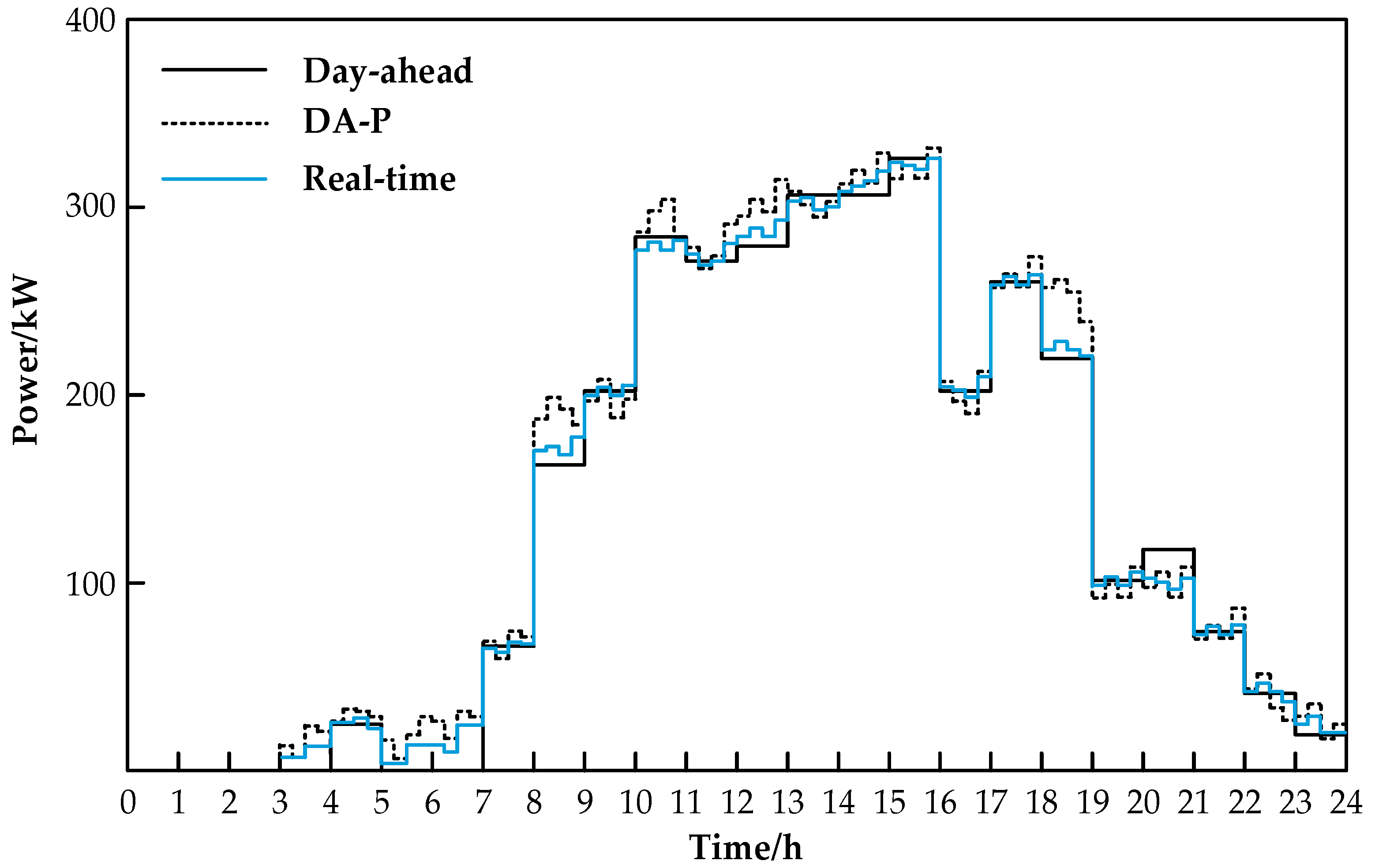 Energies 16 00500 g011 Energies 16 00500 g011