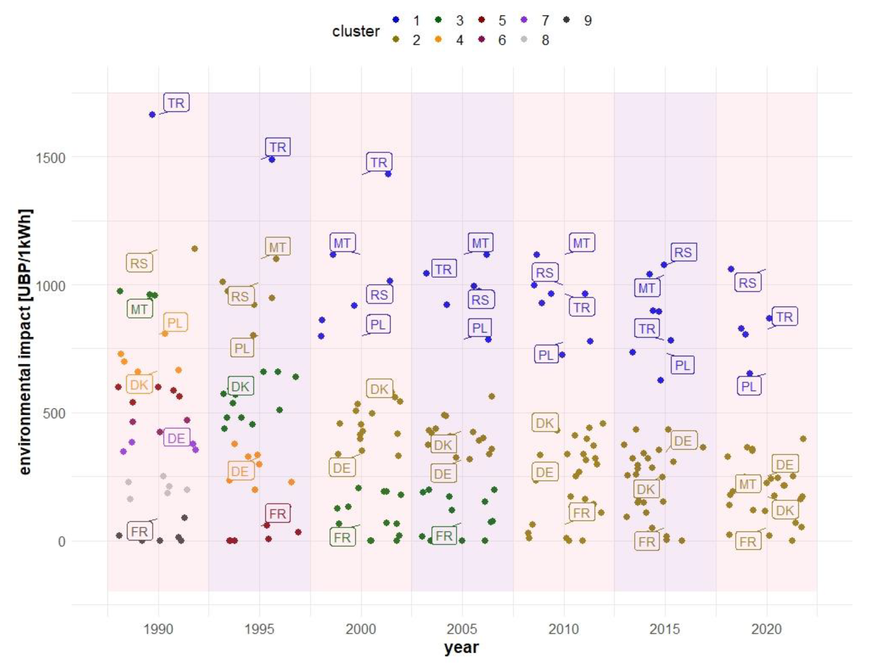 Energies 16 00501 g005 Energies 16 00501 g005