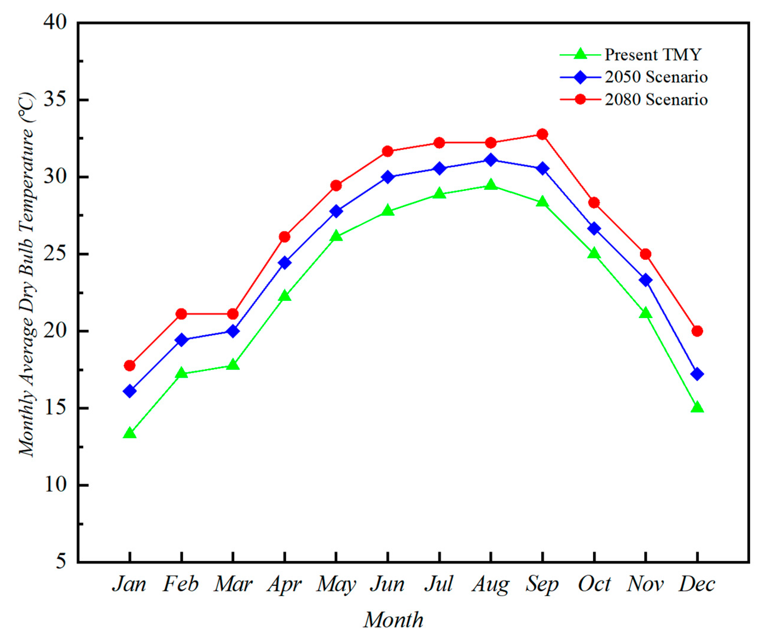 Energies 16 00503 g009