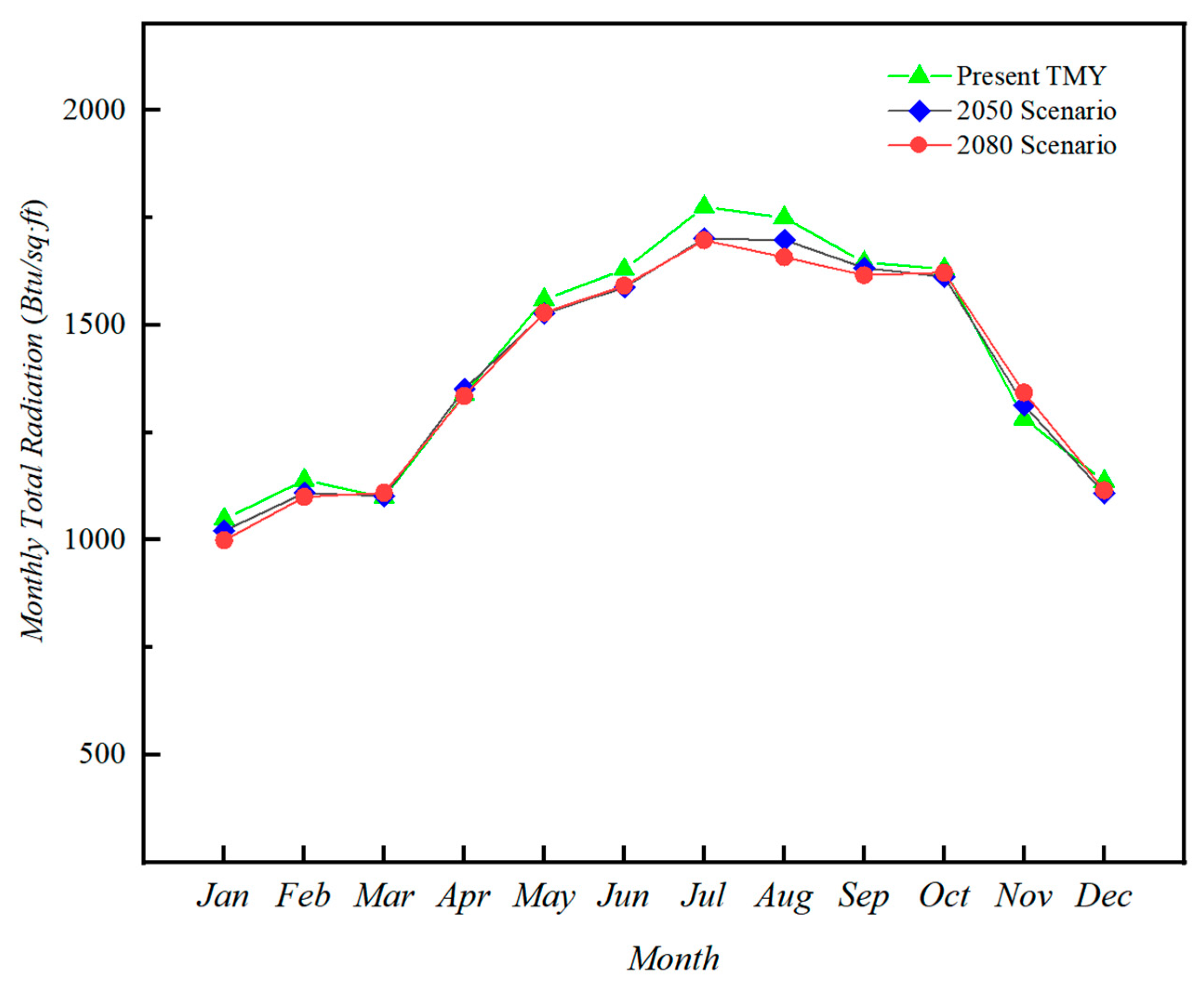 Energies 16 00503 g011