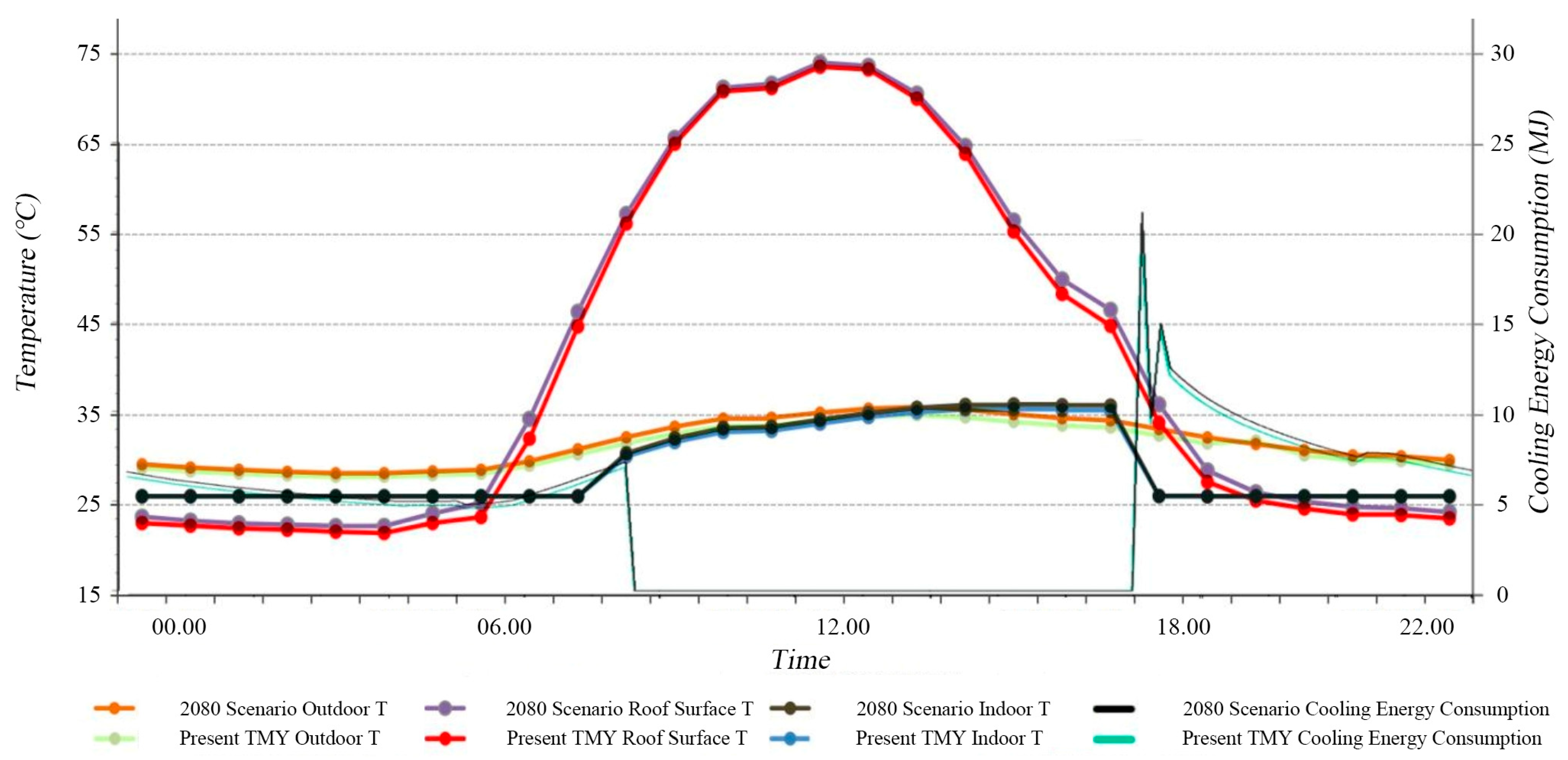 Energies 16 00503 g012