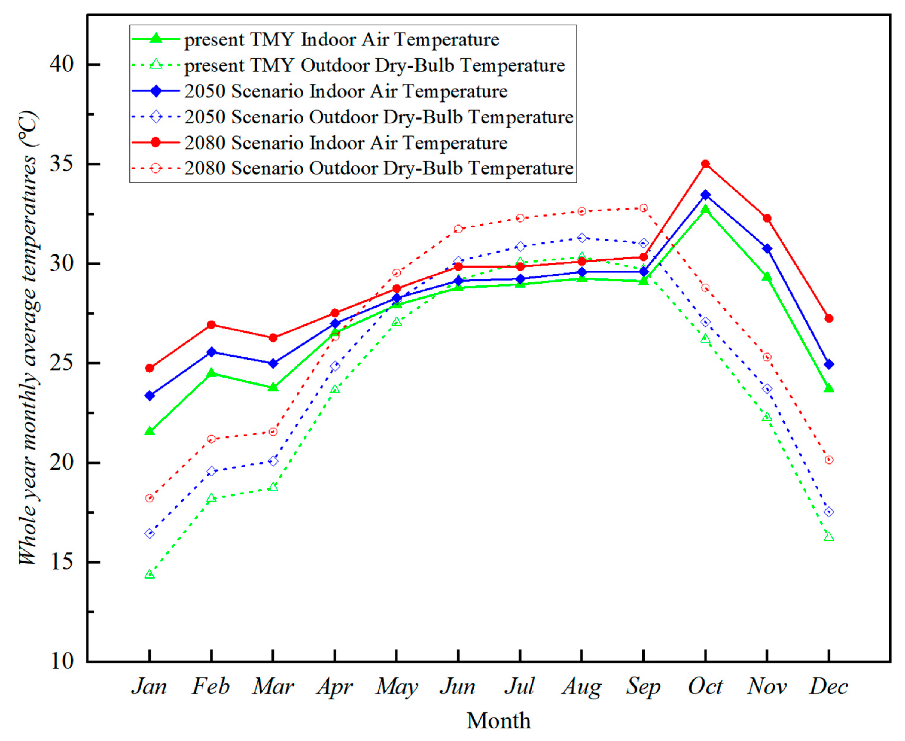 Energies 16 00503 g013