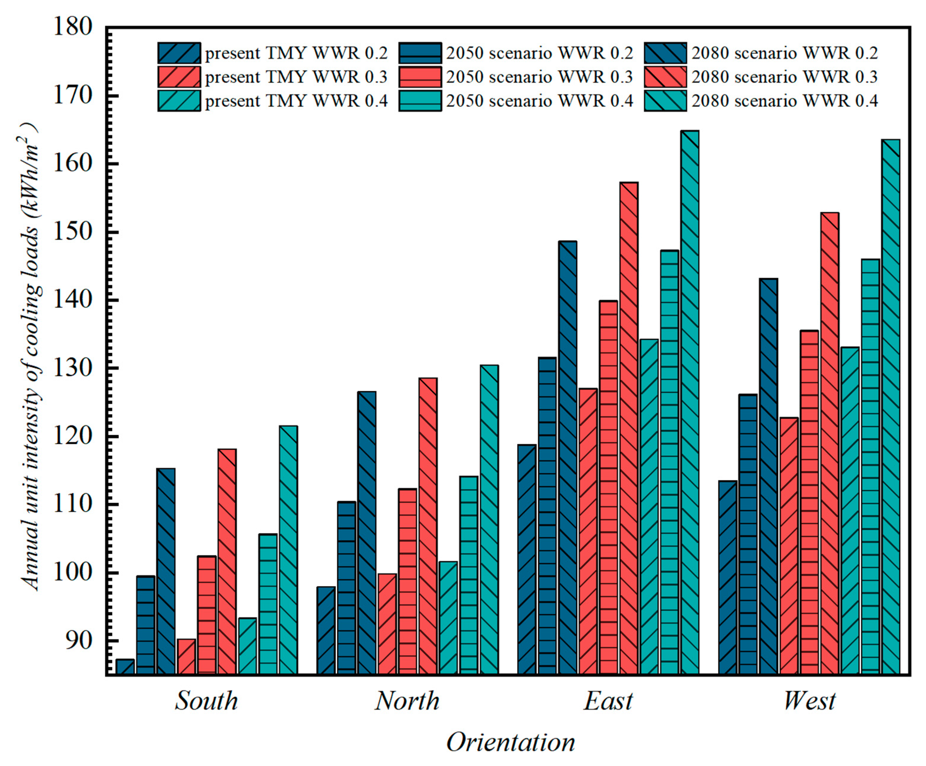 Energies 16 00503 g016
