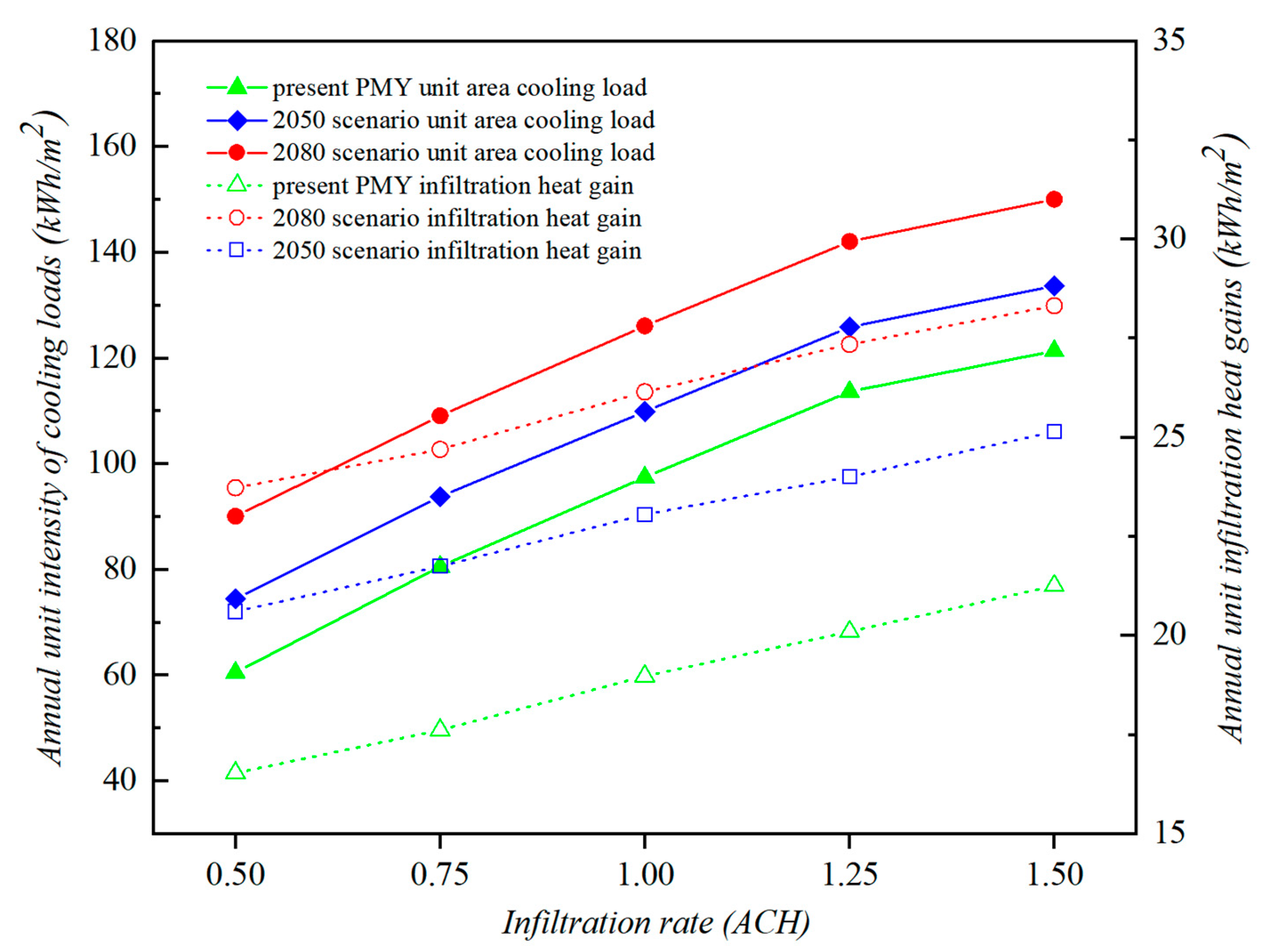 Energies 16 00503 g017
