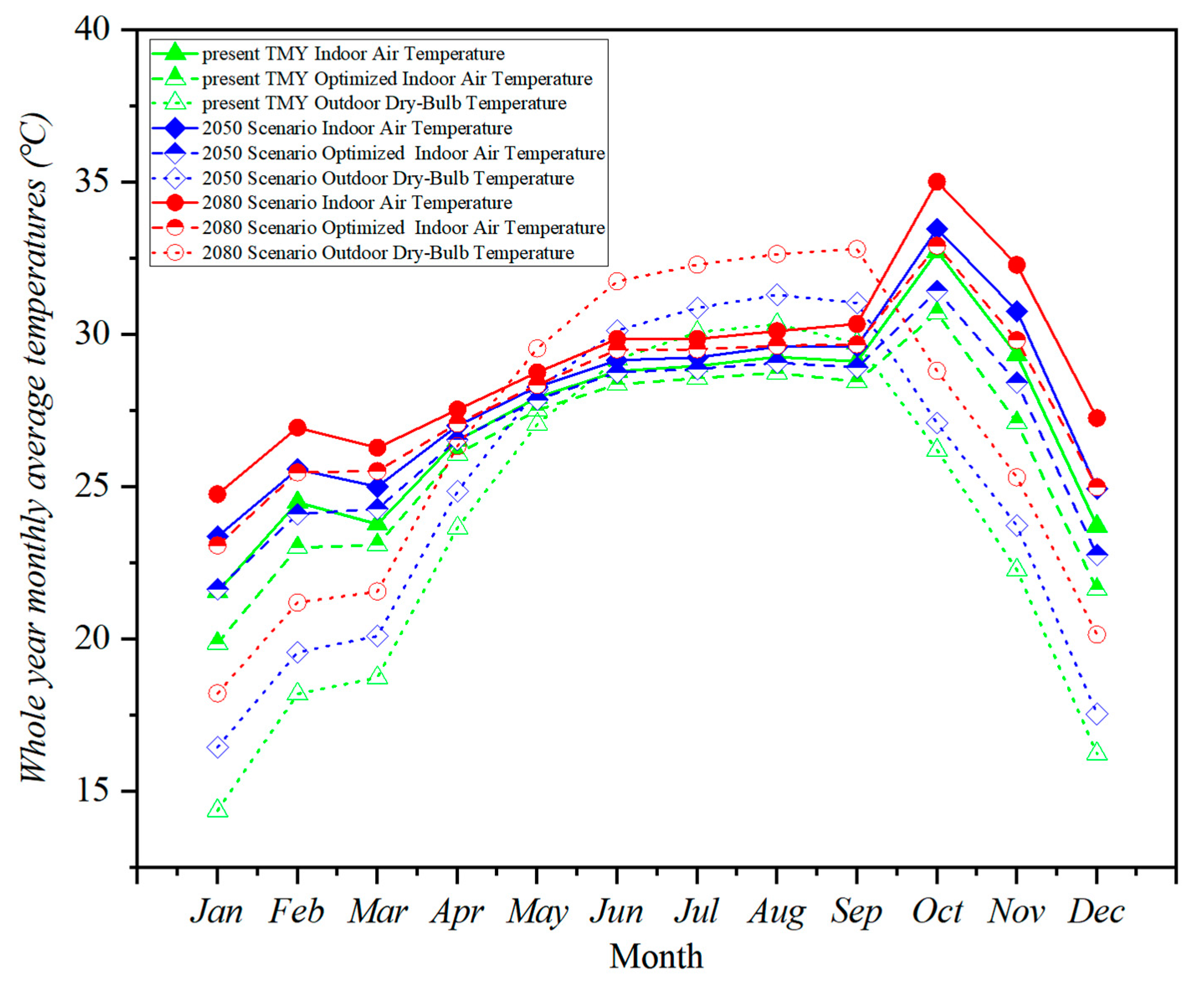Energies 16 00503 g018