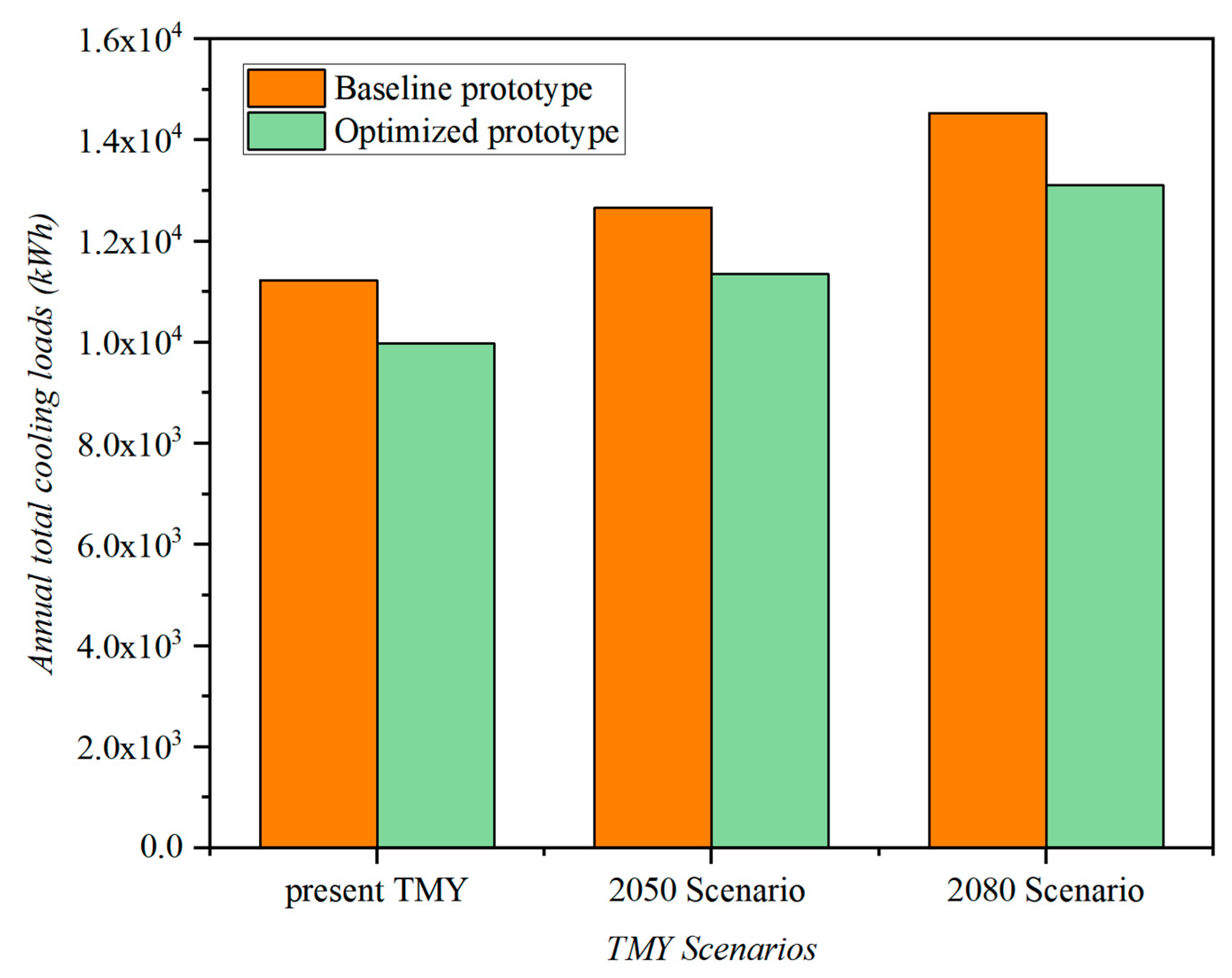 Energies 16 00503 g019
