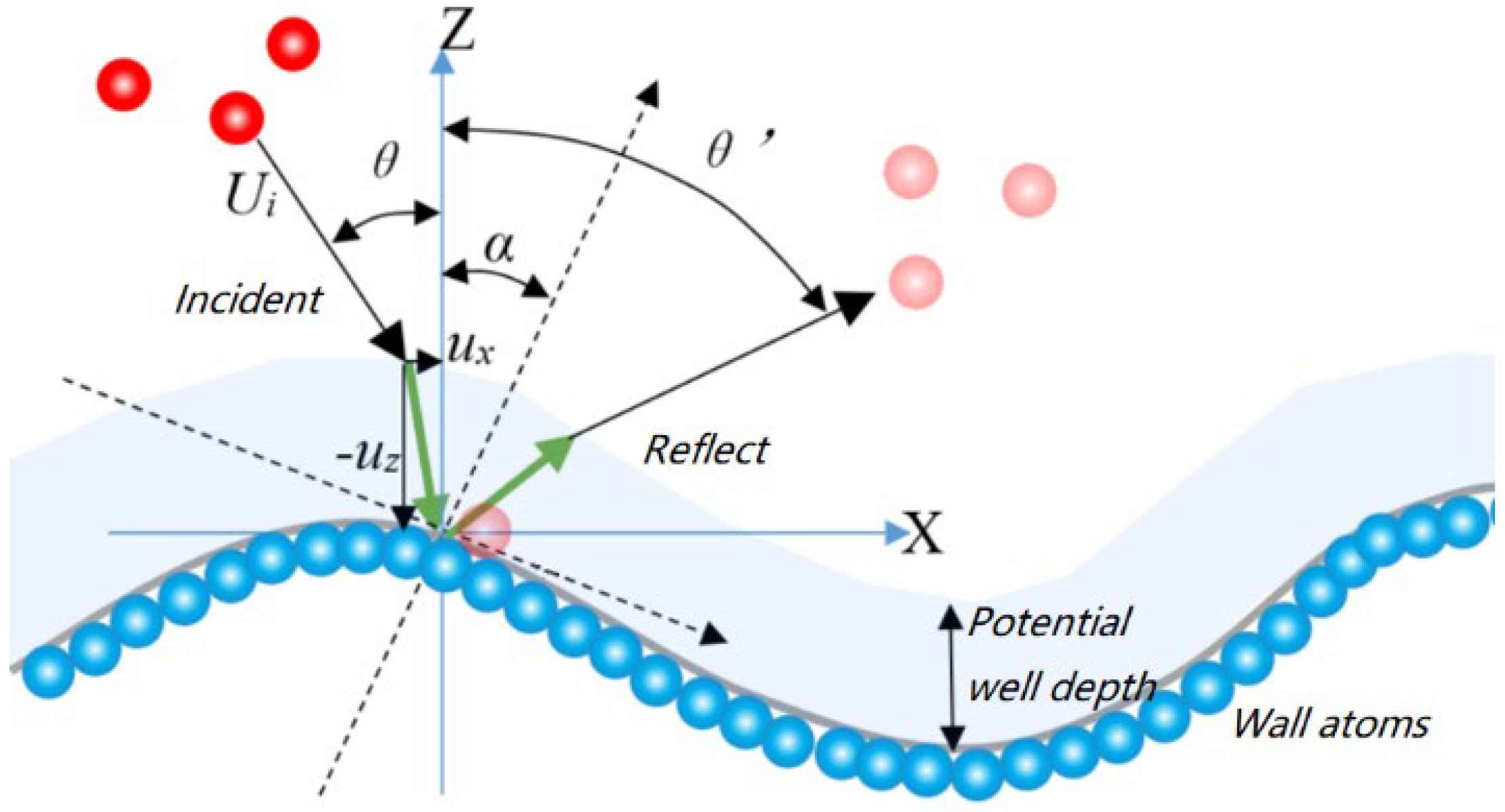 Energies 16 00505 g003 Energies 16 00505 g003
