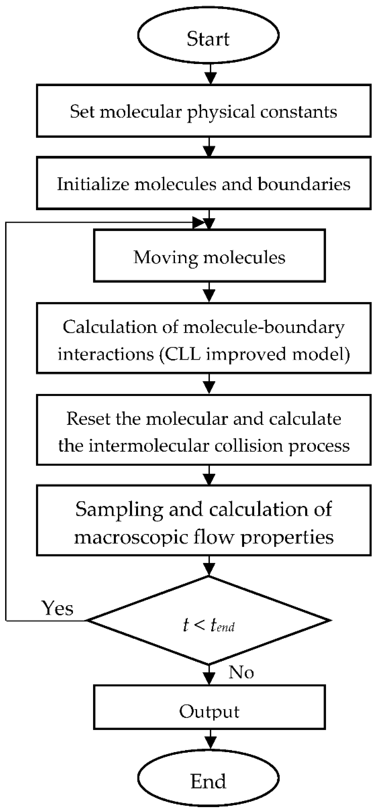 Energies 16 00505 g004 Energies 16 00505 g004