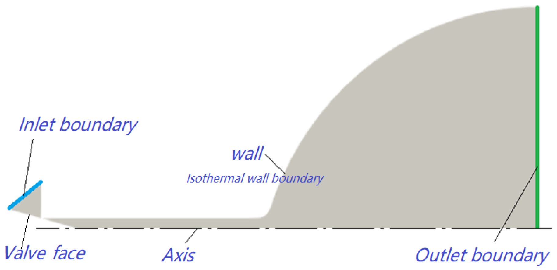 Energies 16 00505 g008 Energies 16 00505 g008