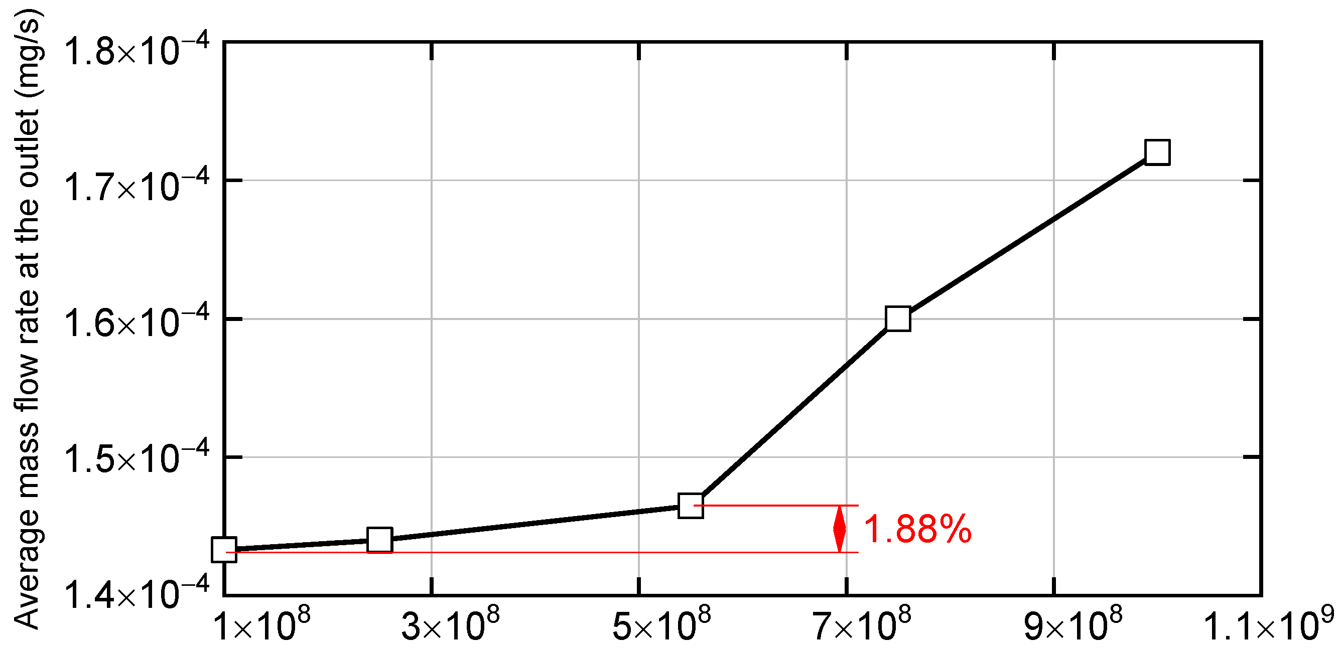 Energies 16 00505 g010 Energies 16 00505 g010