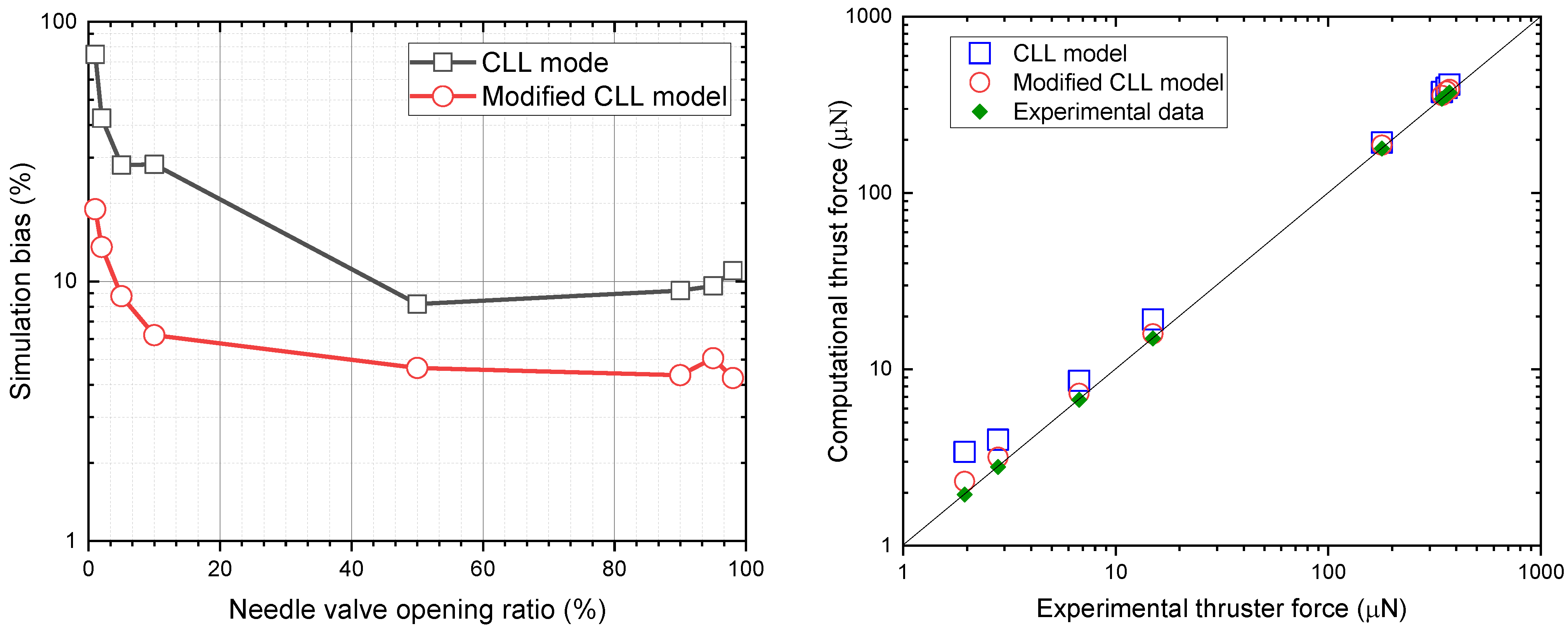 Energies 16 00505 g011 Energies 16 00505 g011