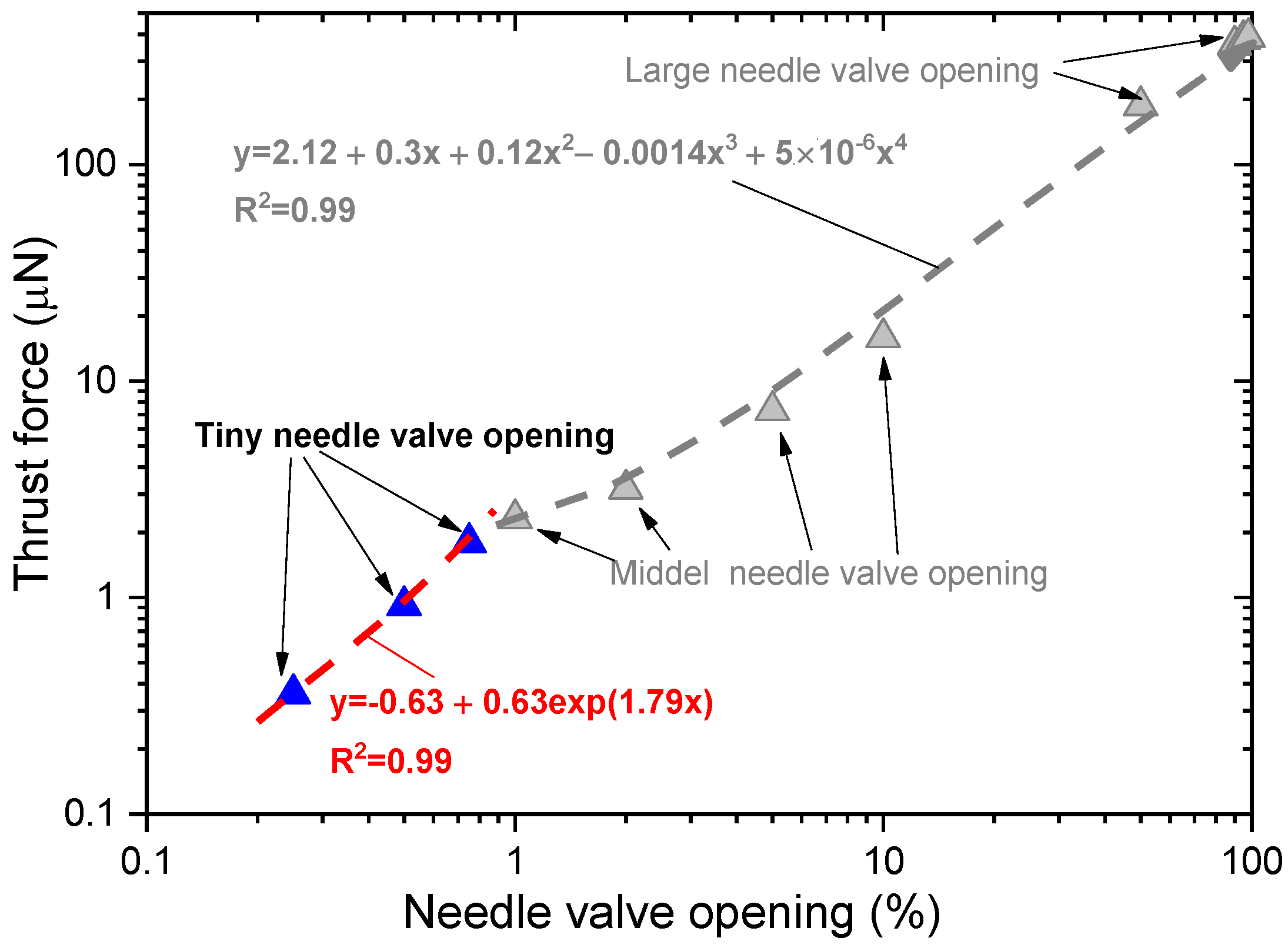Energies 16 00505 g015 Energies 16 00505 g015