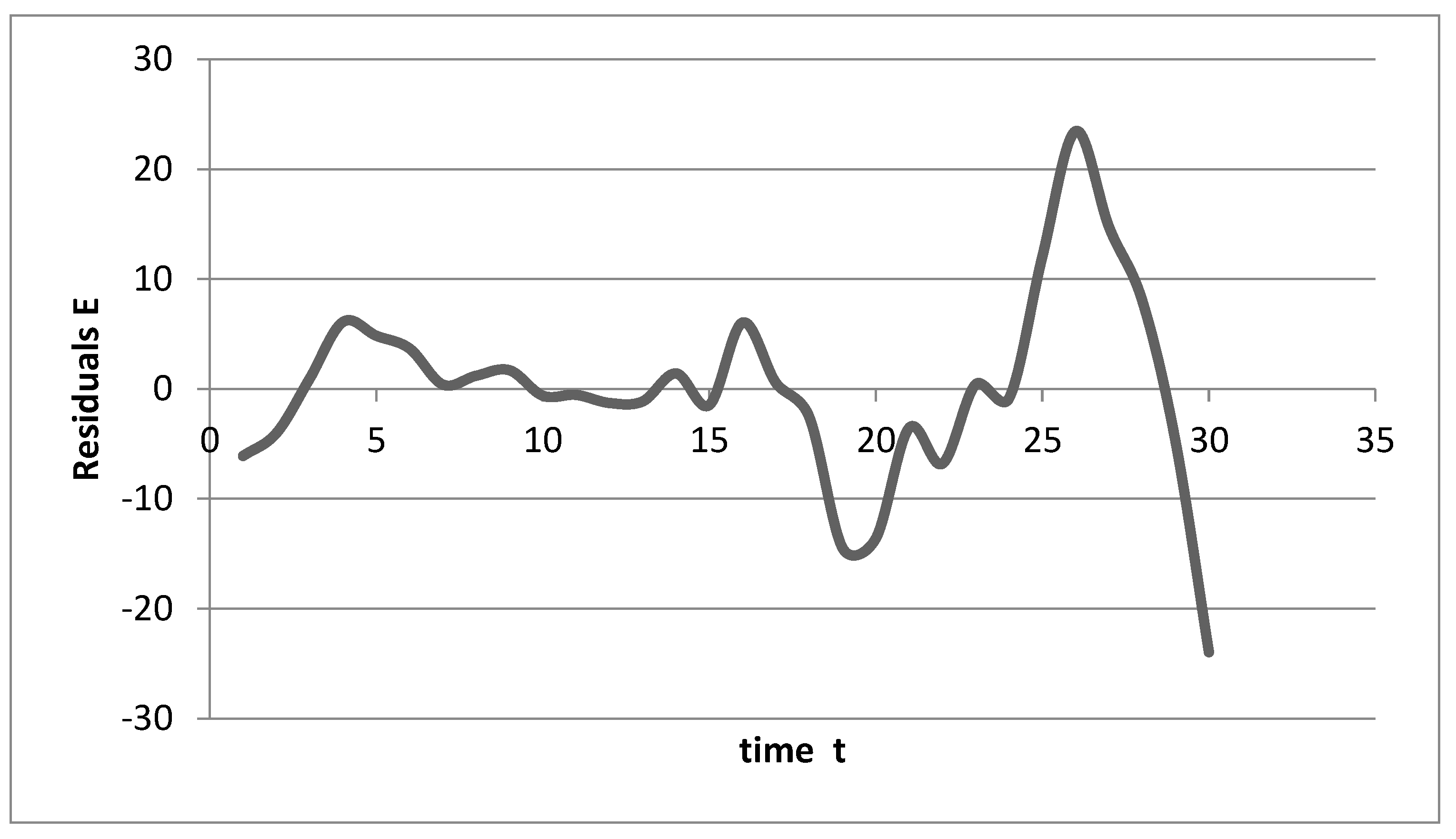 Energies 16 00506 g002 Energies 16 00506 g002