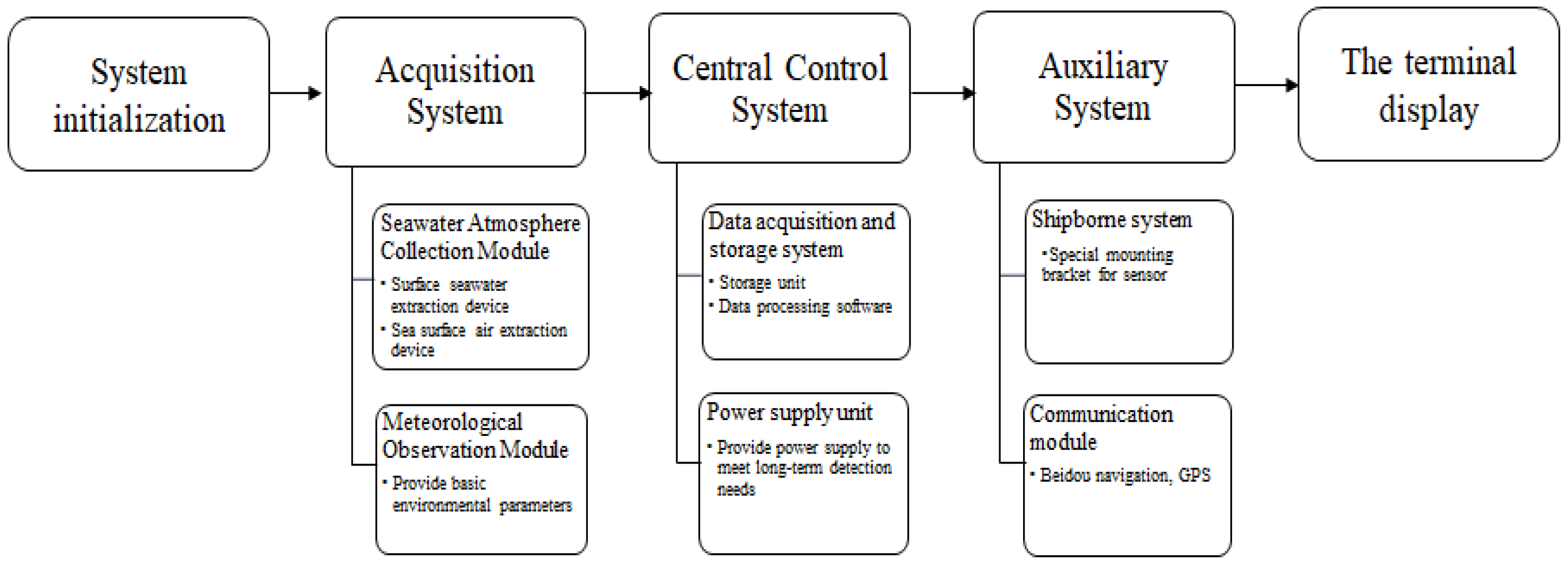Energies 16 00507 g001 Energies 16 00507 g001