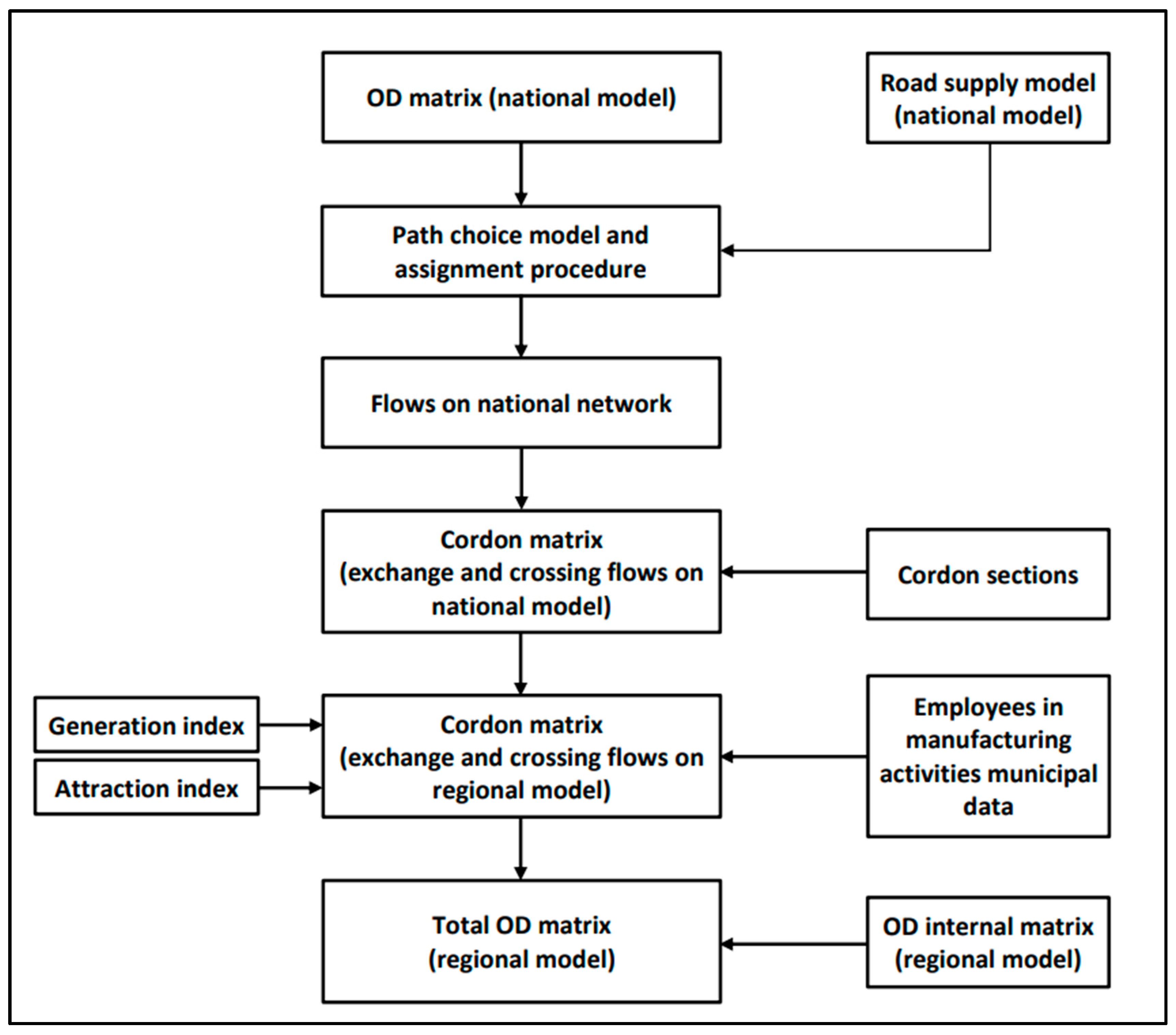 Energies 16 00508 g003