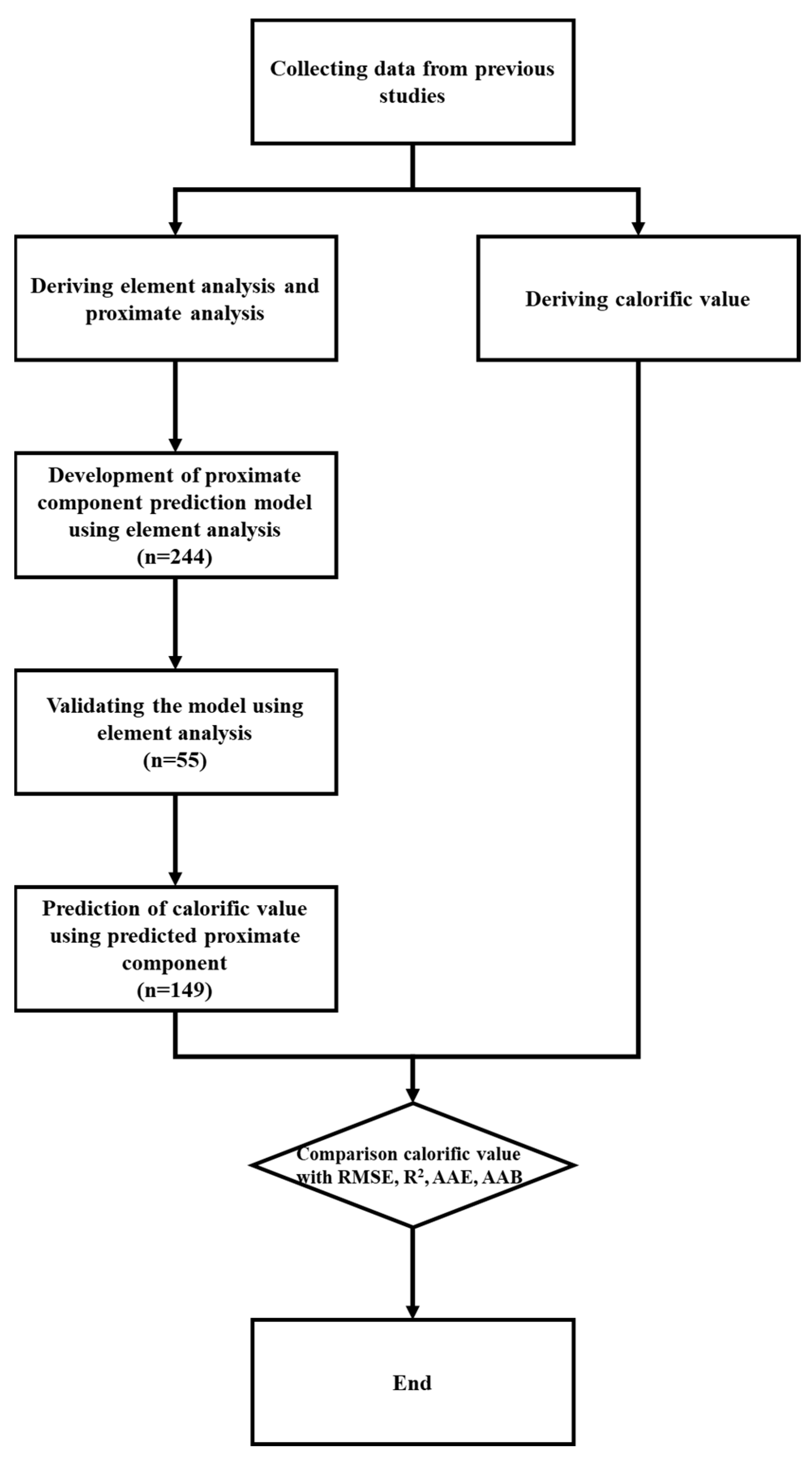 Energies 16 00509 g001