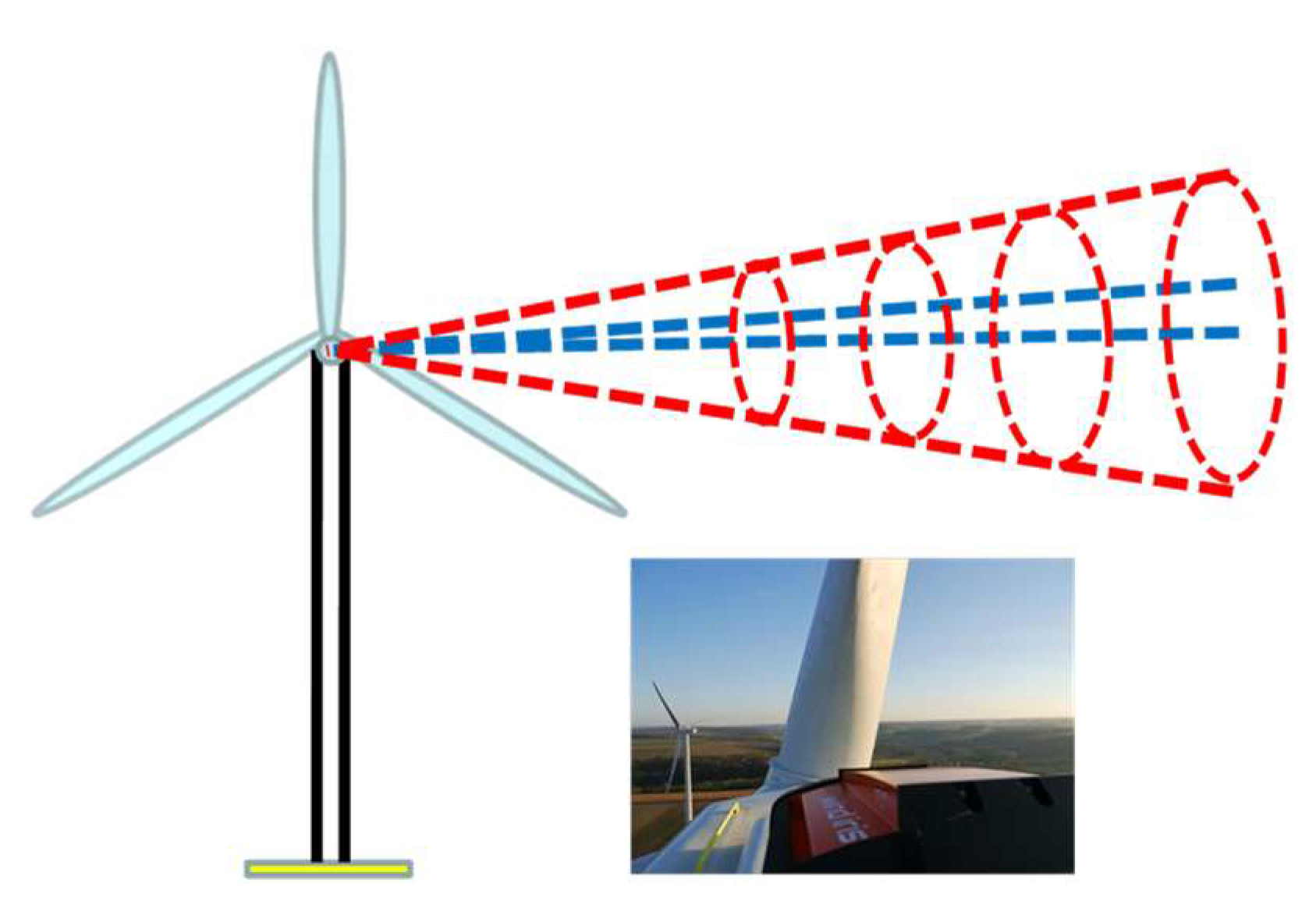 Energies Free FullText Wind Turbine Load Optimization Control
