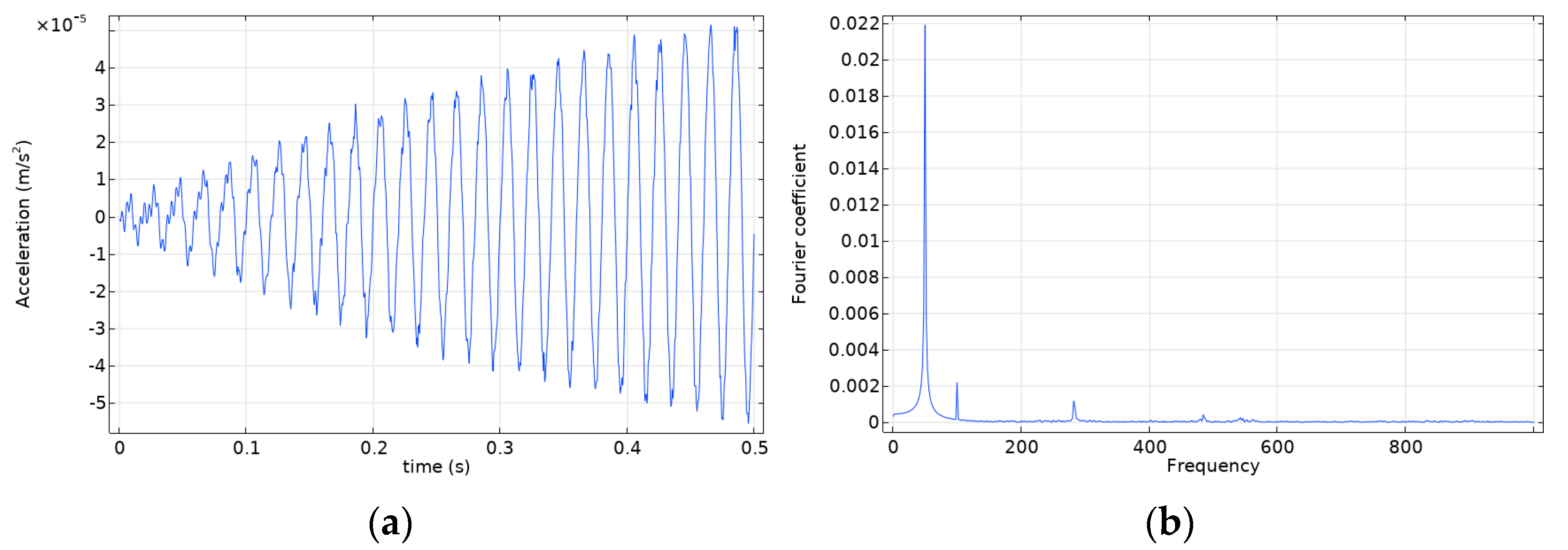 Energies 16 00512 g009a