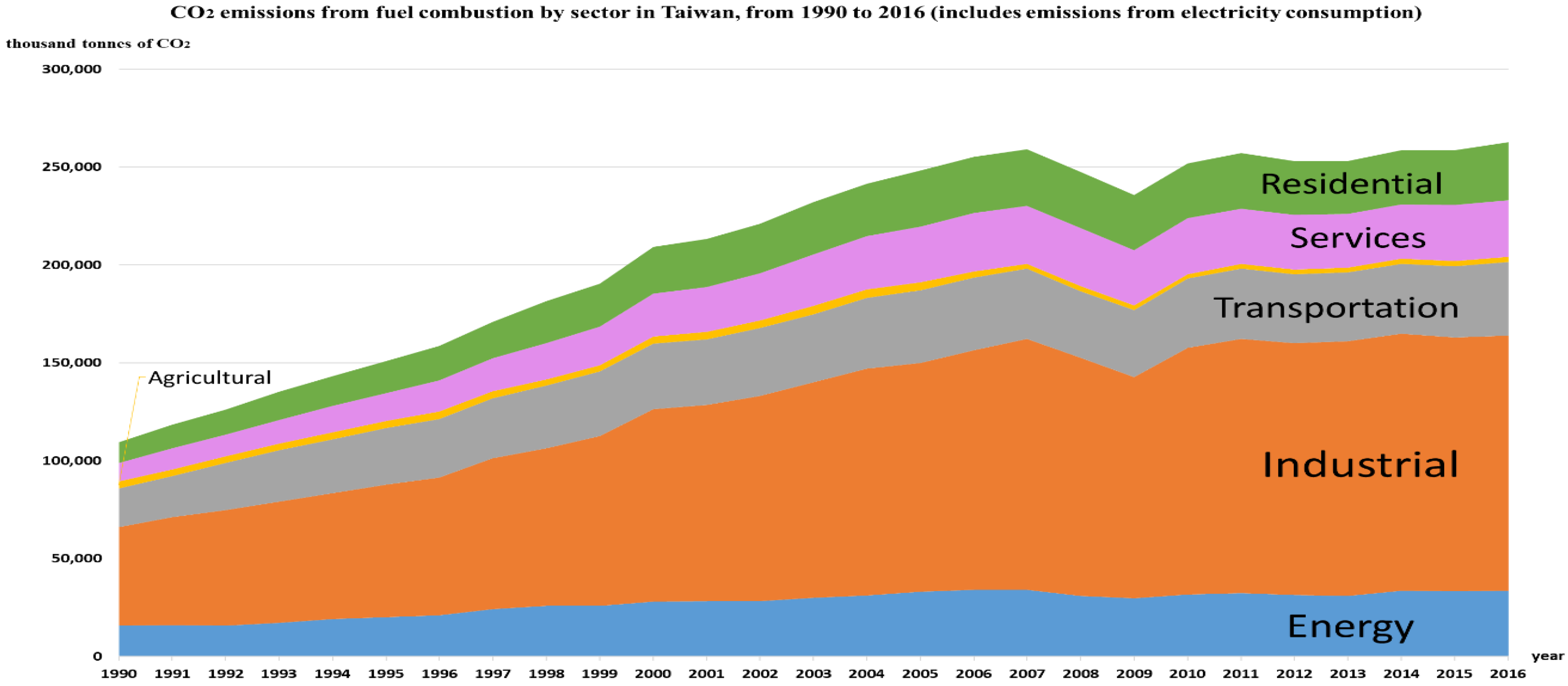 Energies 16 00513 g003 Energies 16 00513 g003