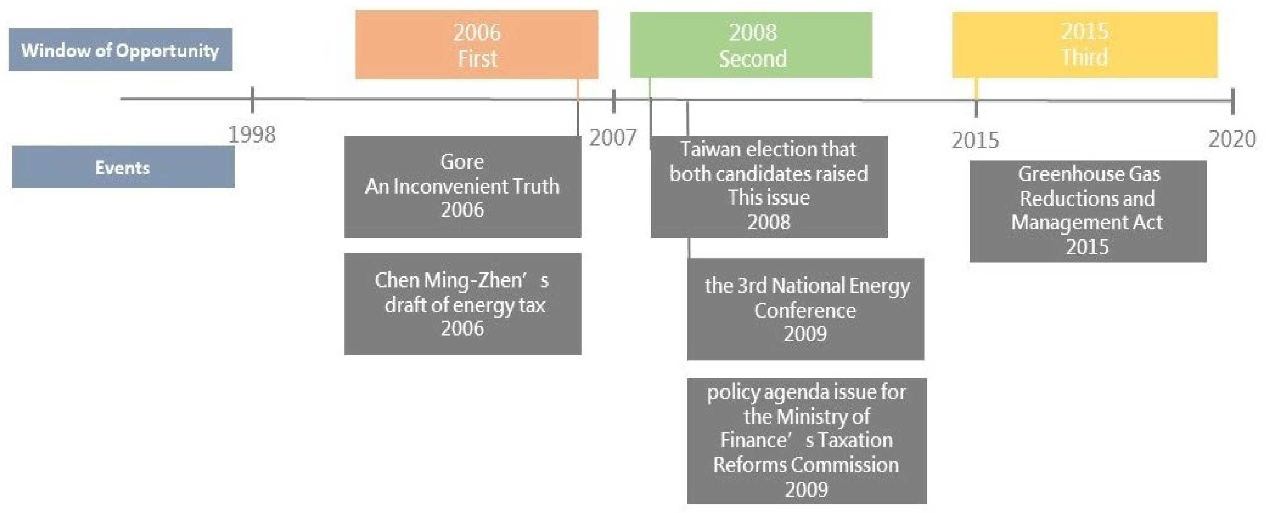 Energies 16 00513 g005