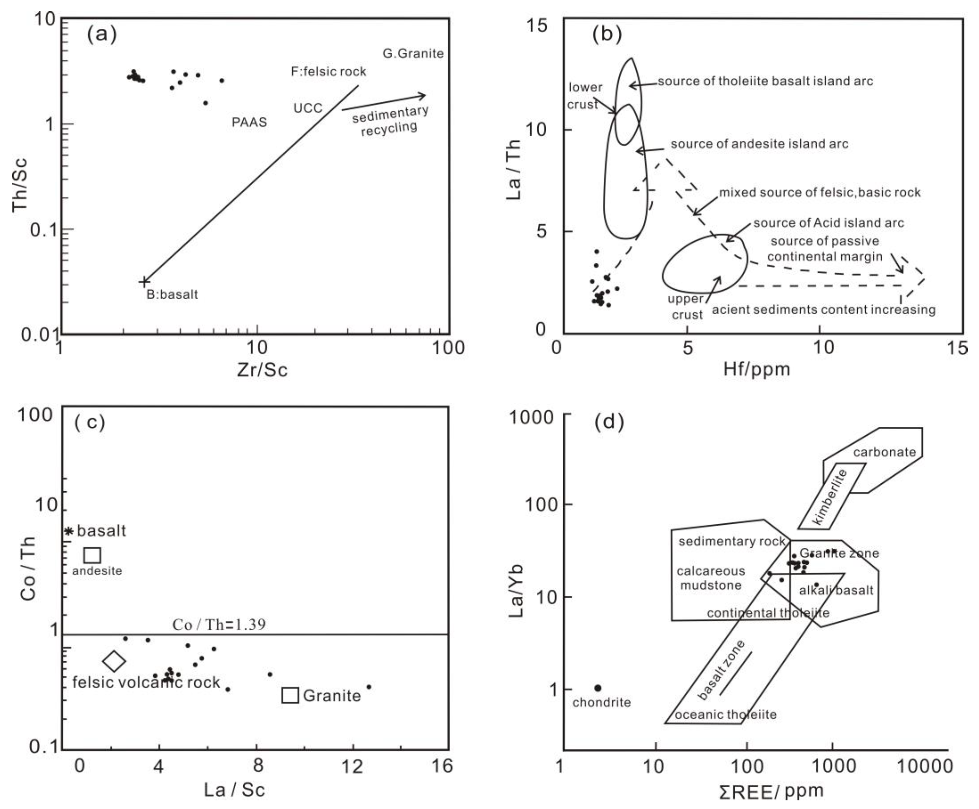 Energies 16 00514 g011