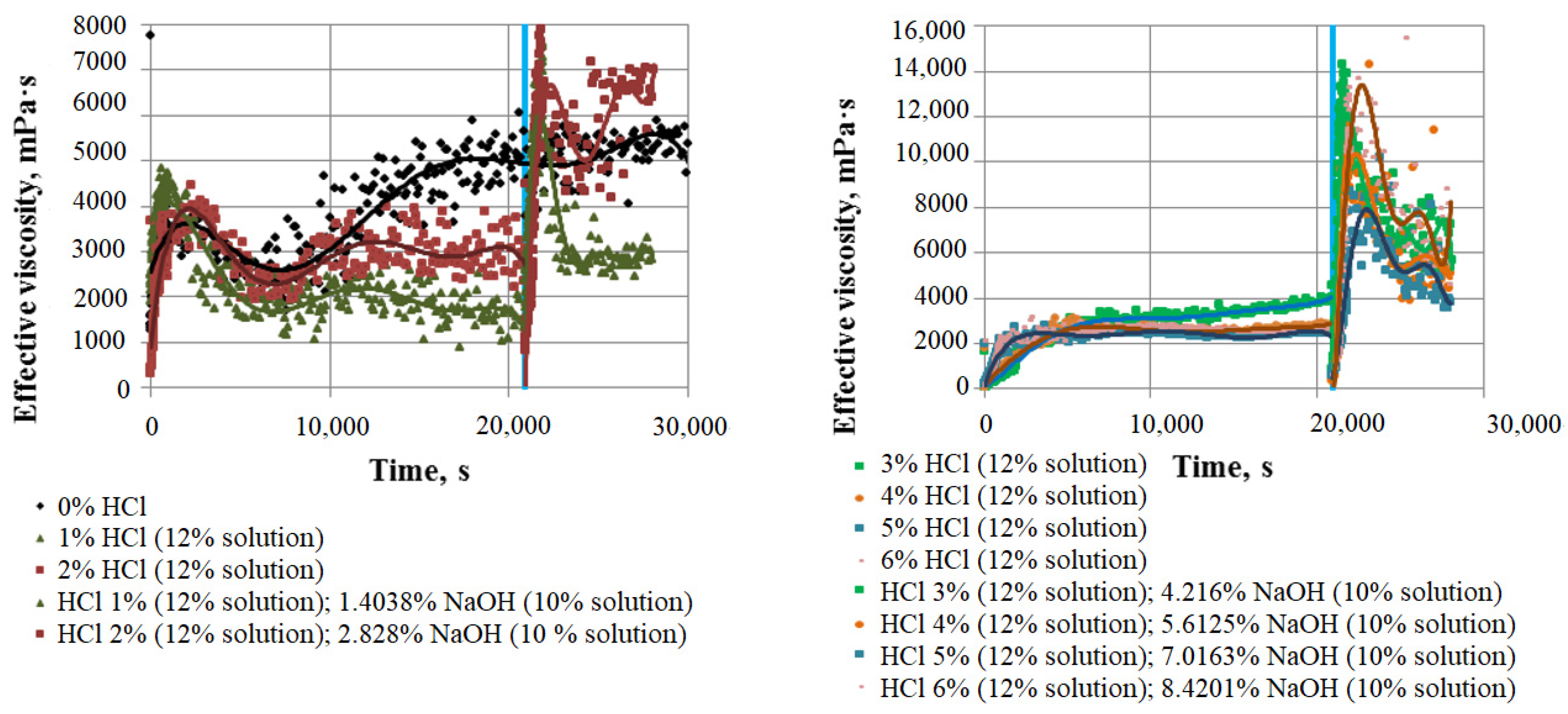 Energies 16 00515 g007 Energies 16 00515 g007