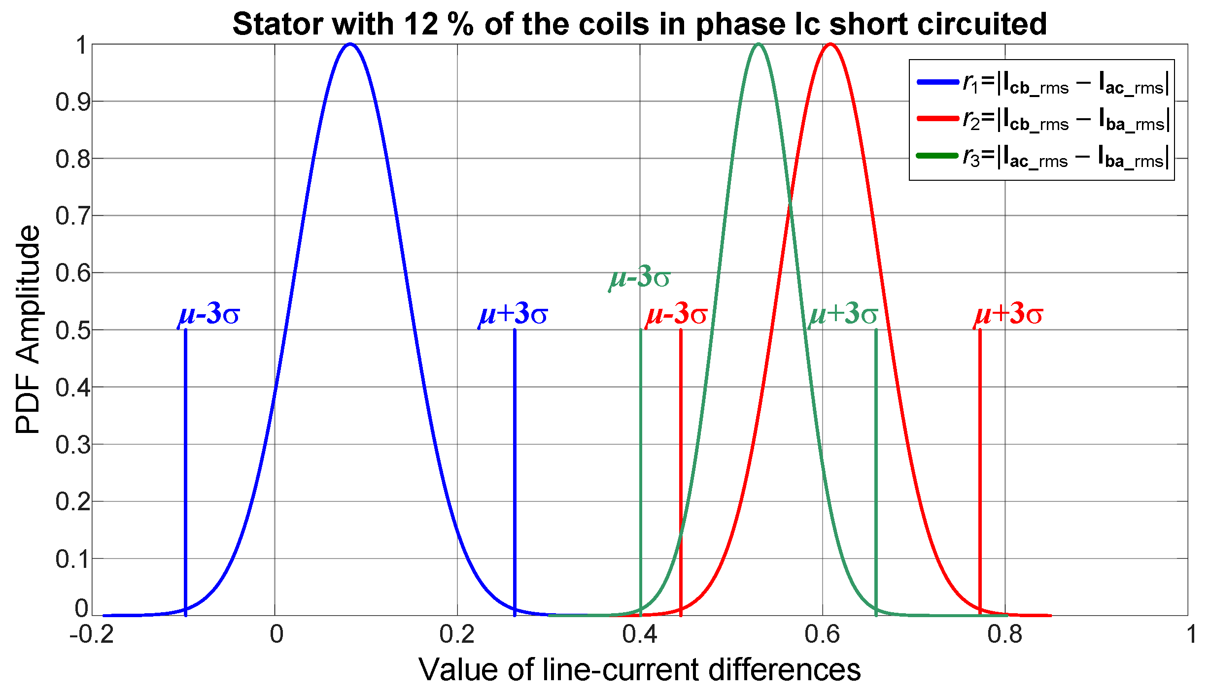 Energies 16 00516 g015