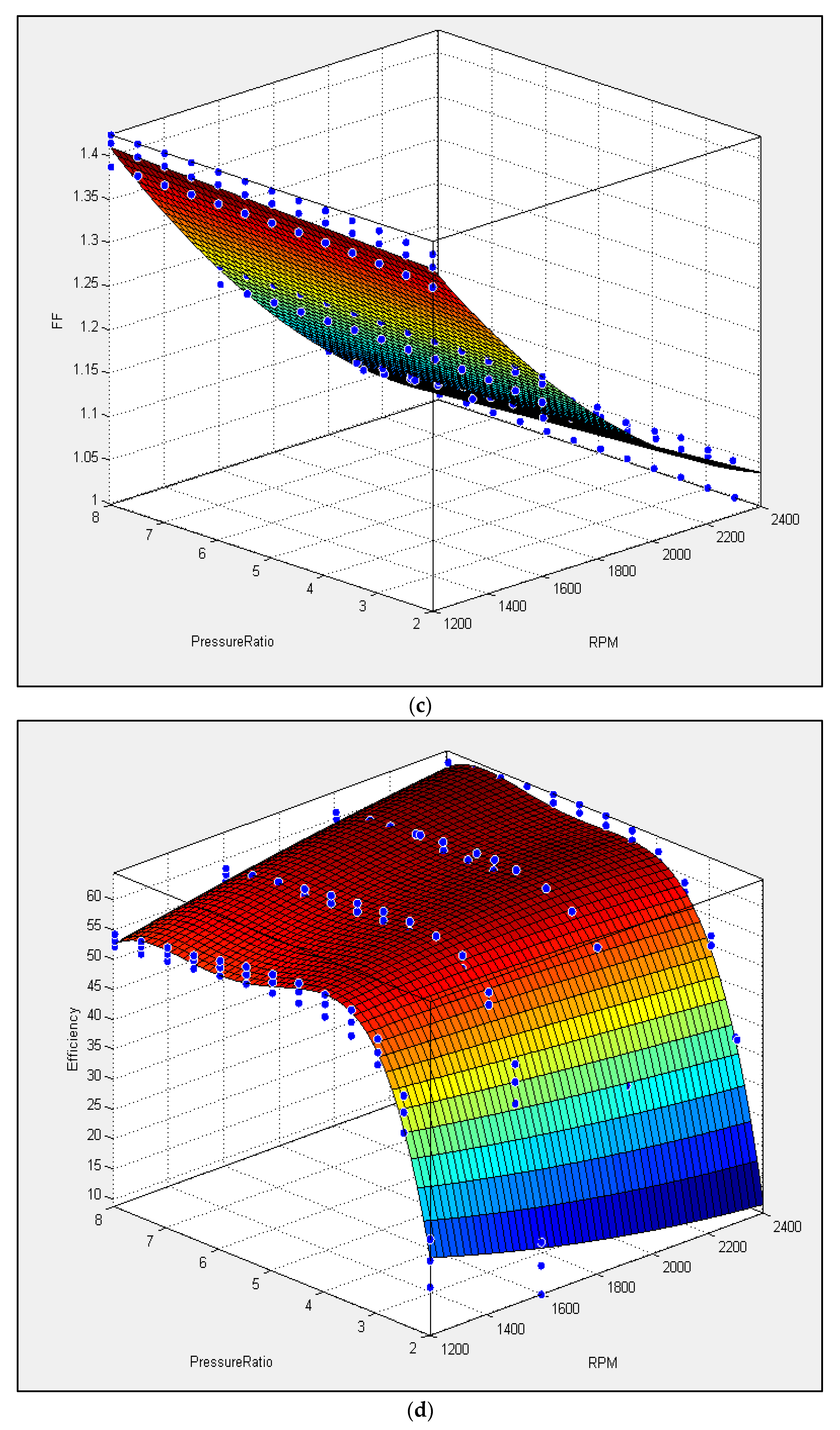 Energies 16 00519 g004b
