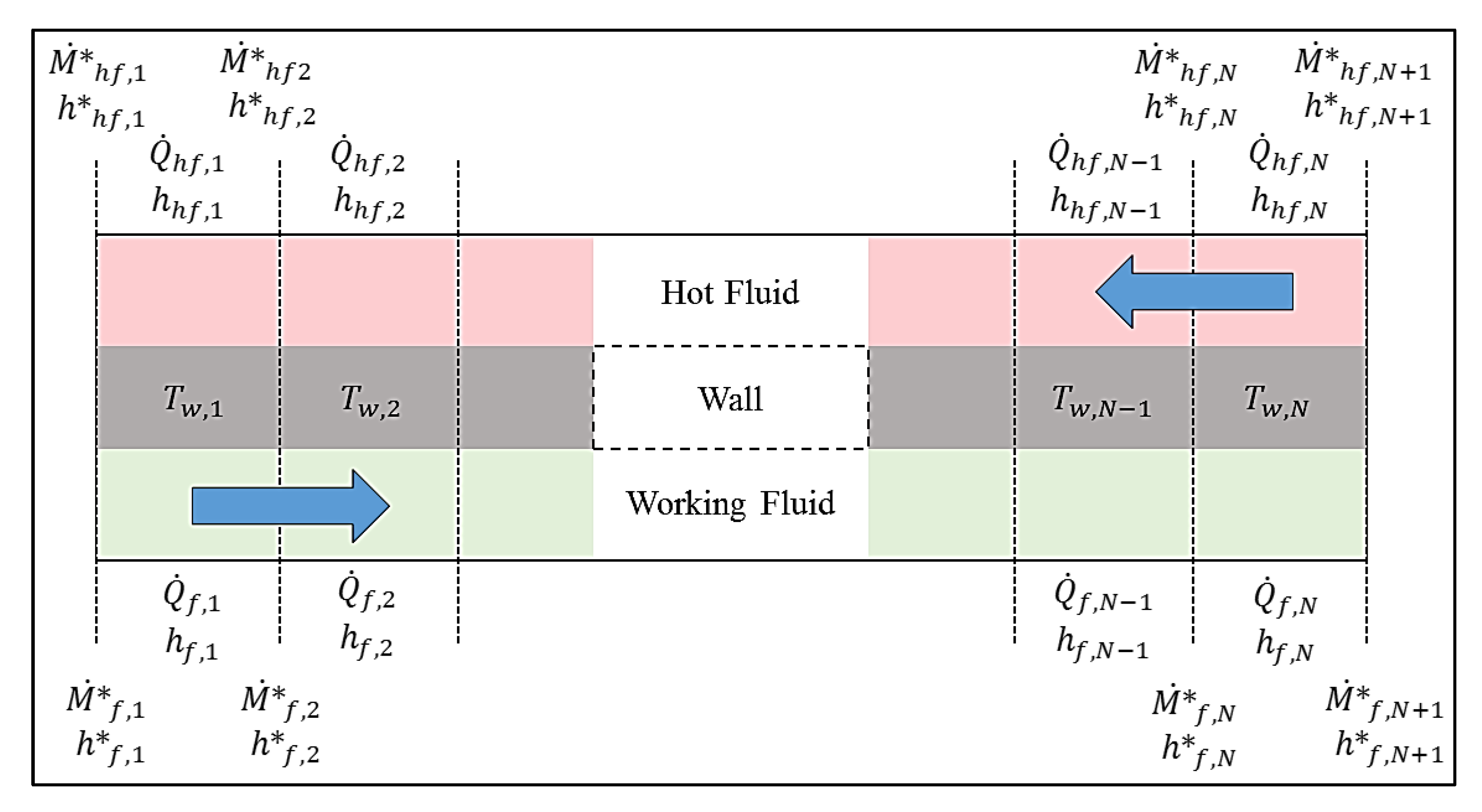 Energies 16 00519 g005