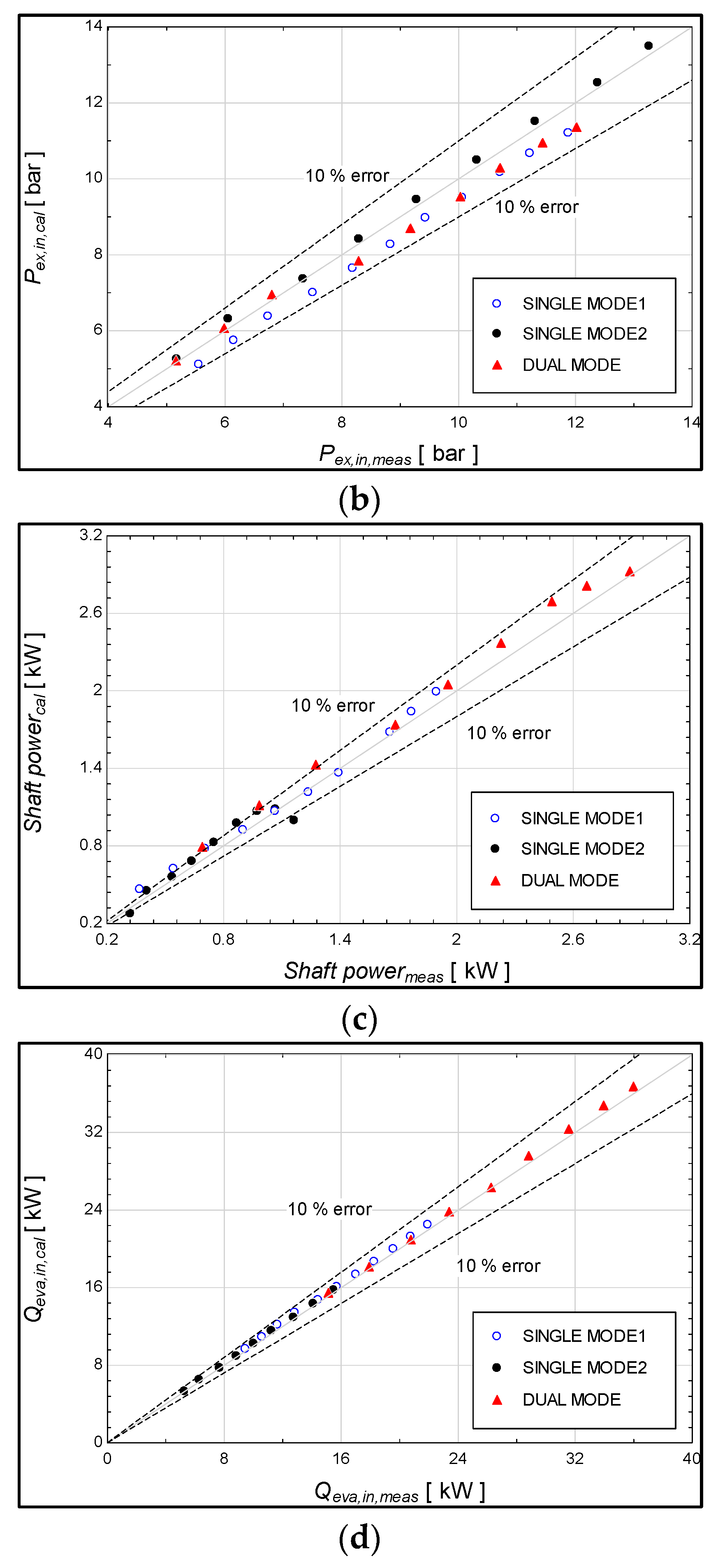 Energies 16 00519 g007b