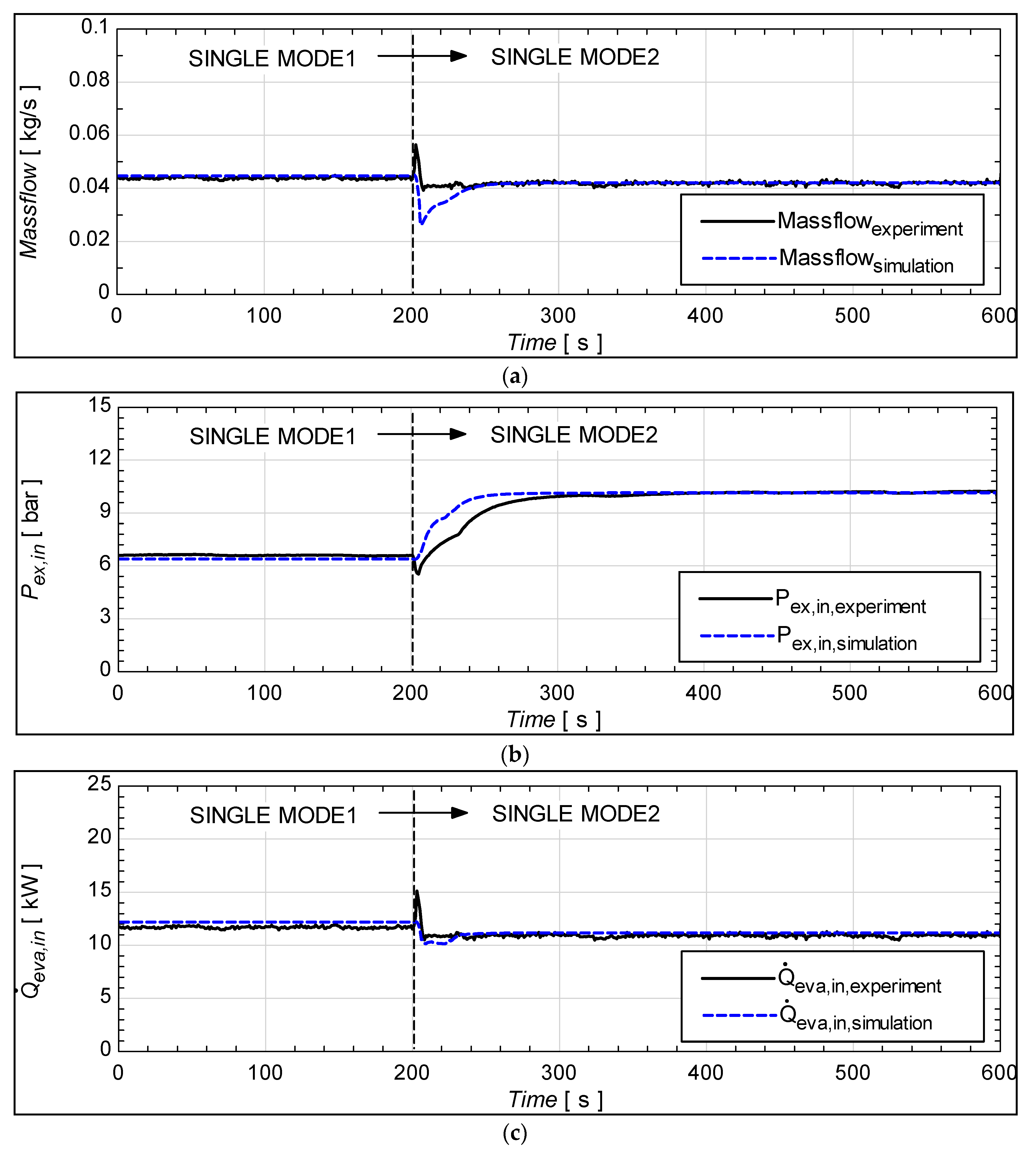 Energies 16 00519 g009a
