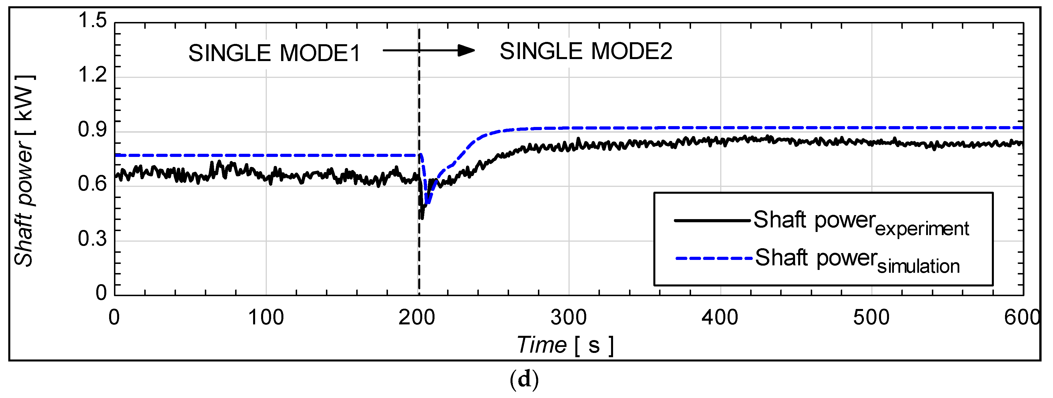 Energies 16 00519 g009b