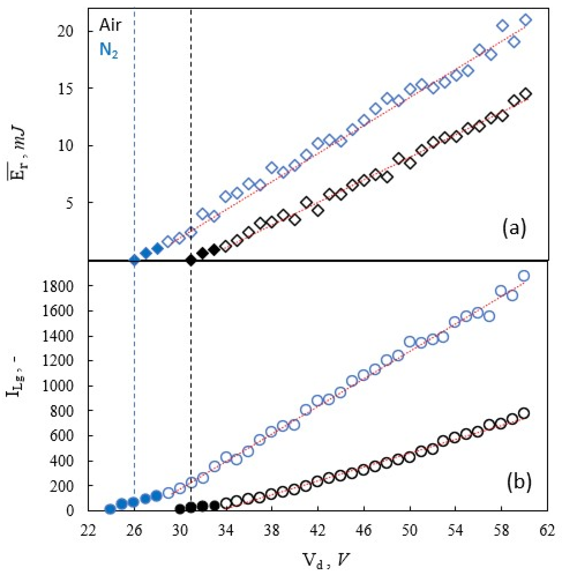 Energies 16 00520 g009 Energies 16 00520 g009