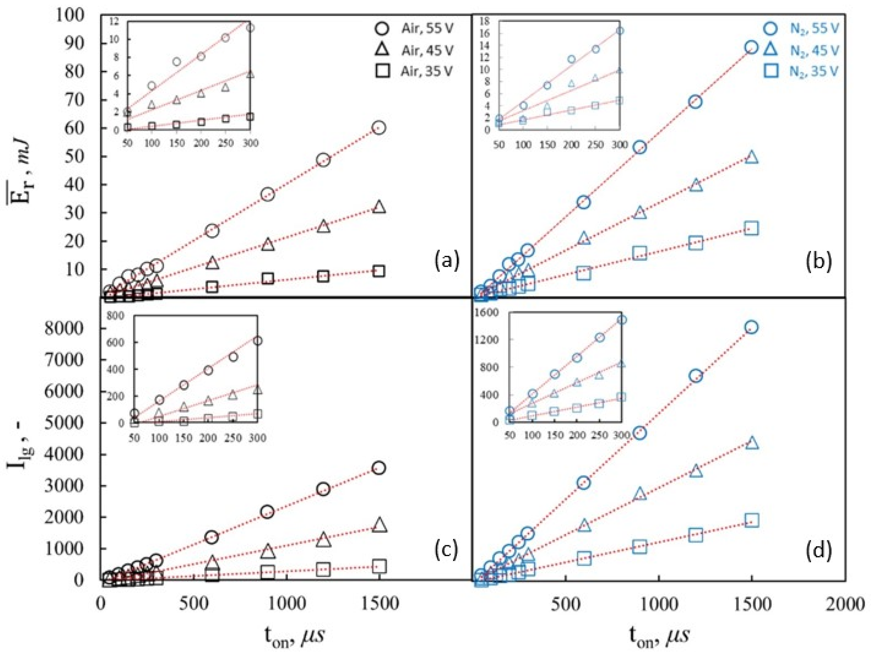 Energies 16 00520 g014 Energies 16 00520 g014