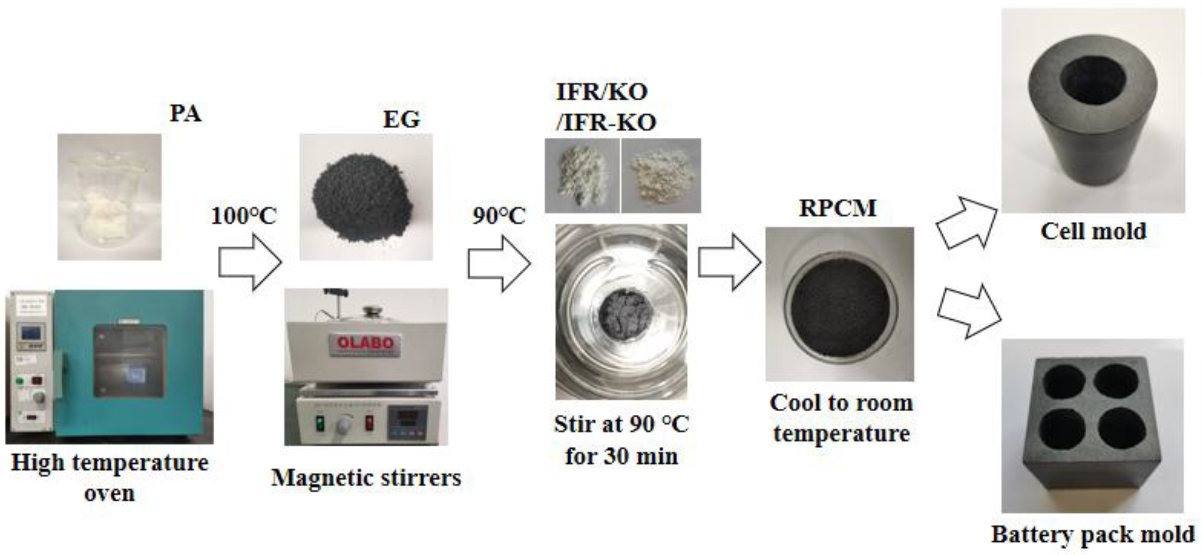 Energies 16 00521 g001 Energies 16 00521 g001