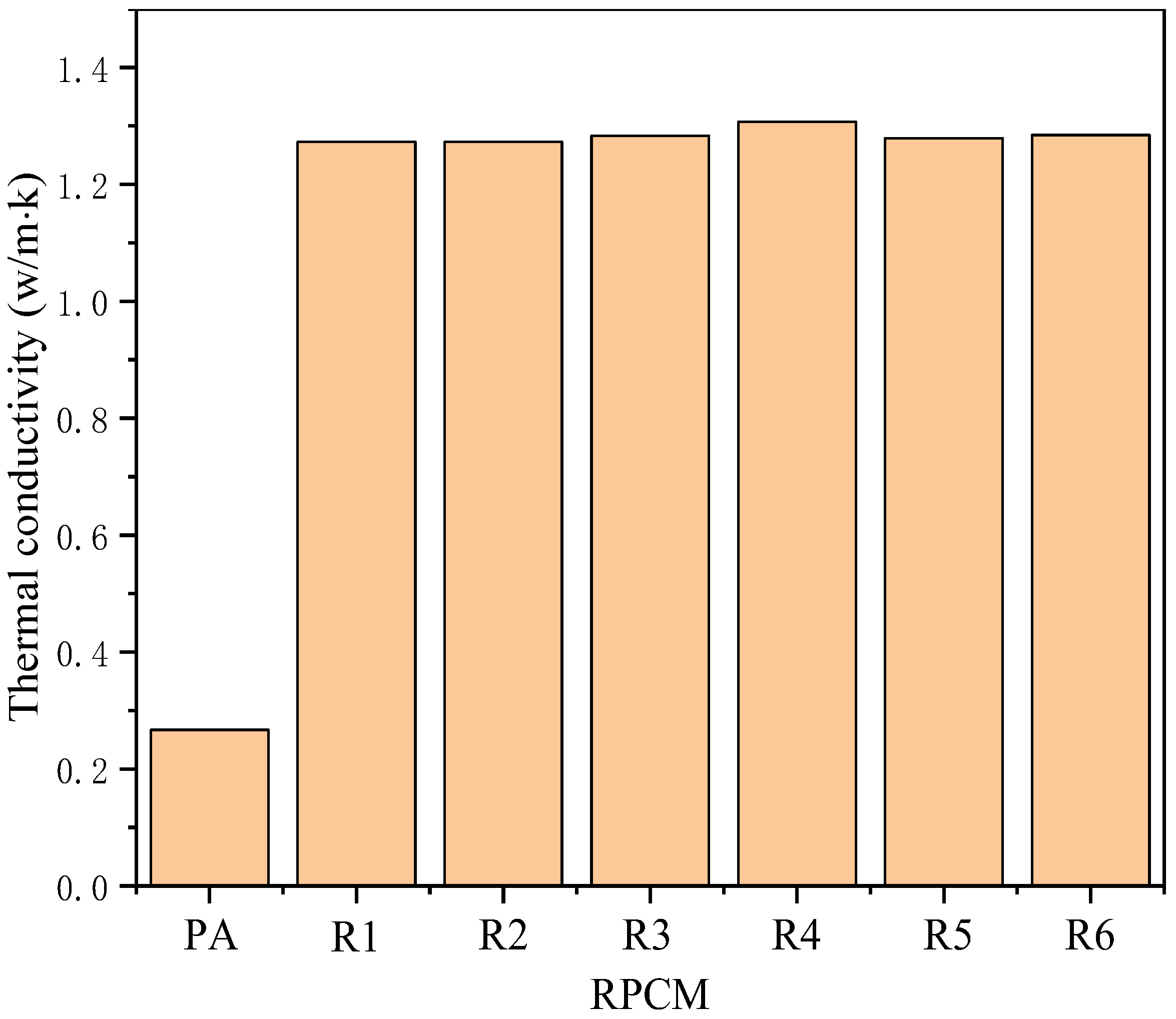 Energies 16 00521 g005 Energies 16 00521 g005