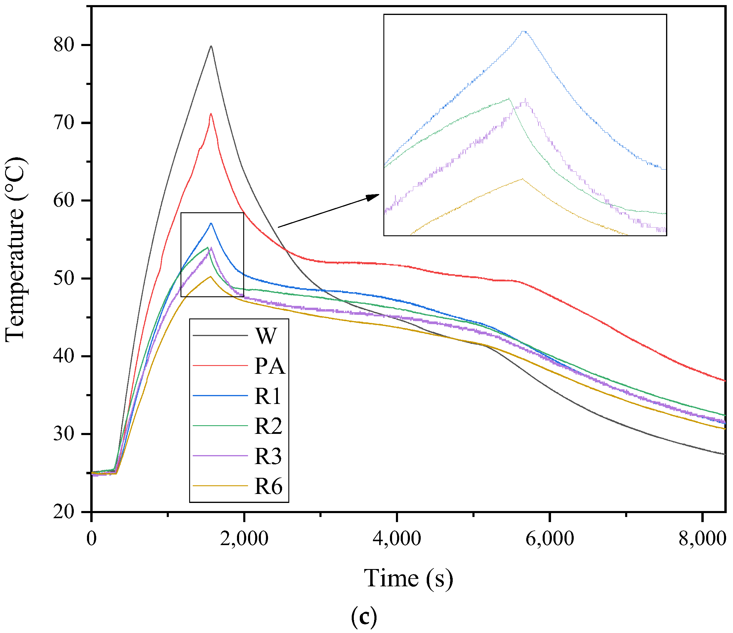 Energies 16 00521 g009b Energies 16 00521 g009b