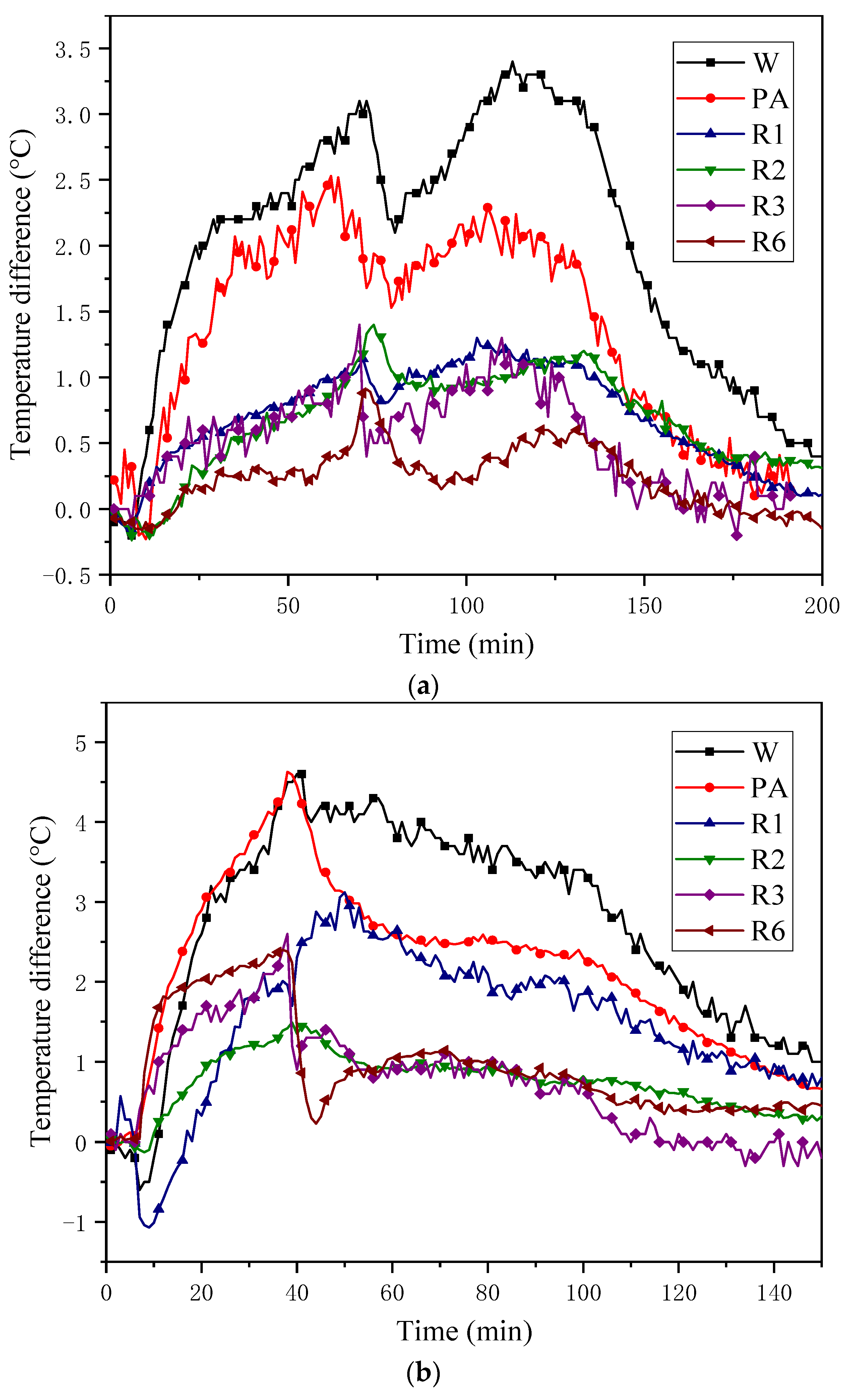 Energies 16 00521 g010a Energies 16 00521 g010a