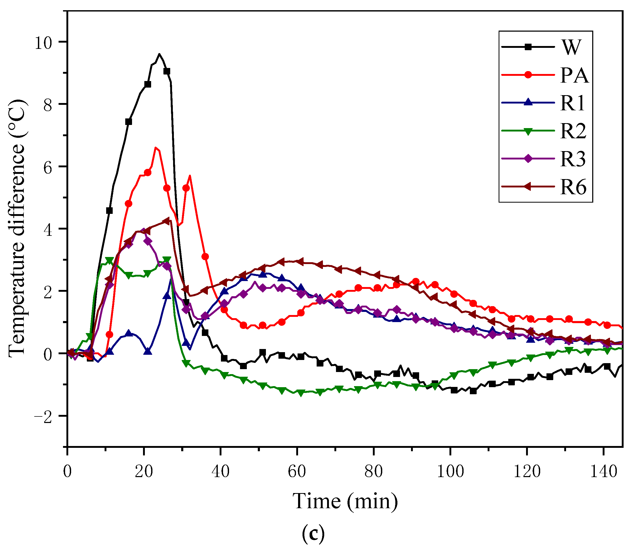 Energies 16 00521 g010b Energies 16 00521 g010b