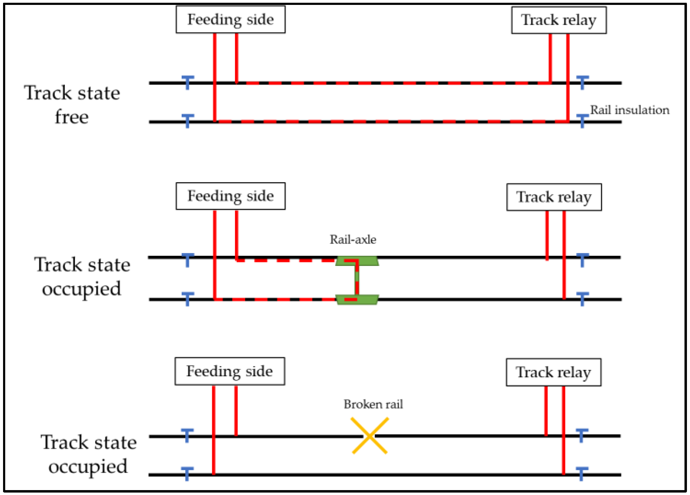 Energies 16 00522 g001 550