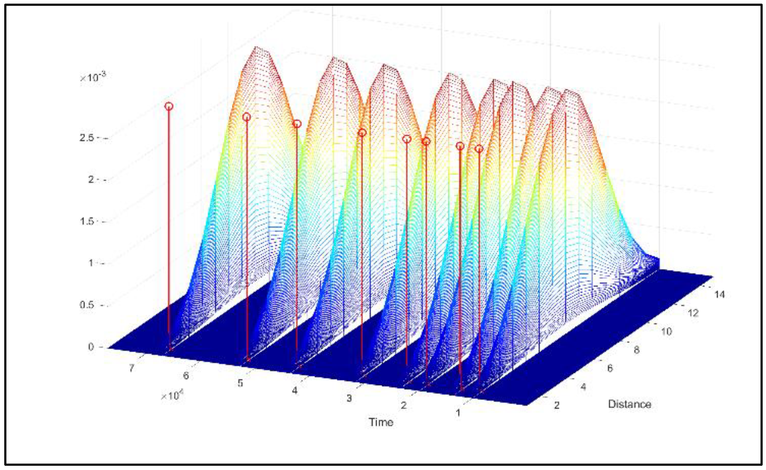 Energies 16 00522 g008 550