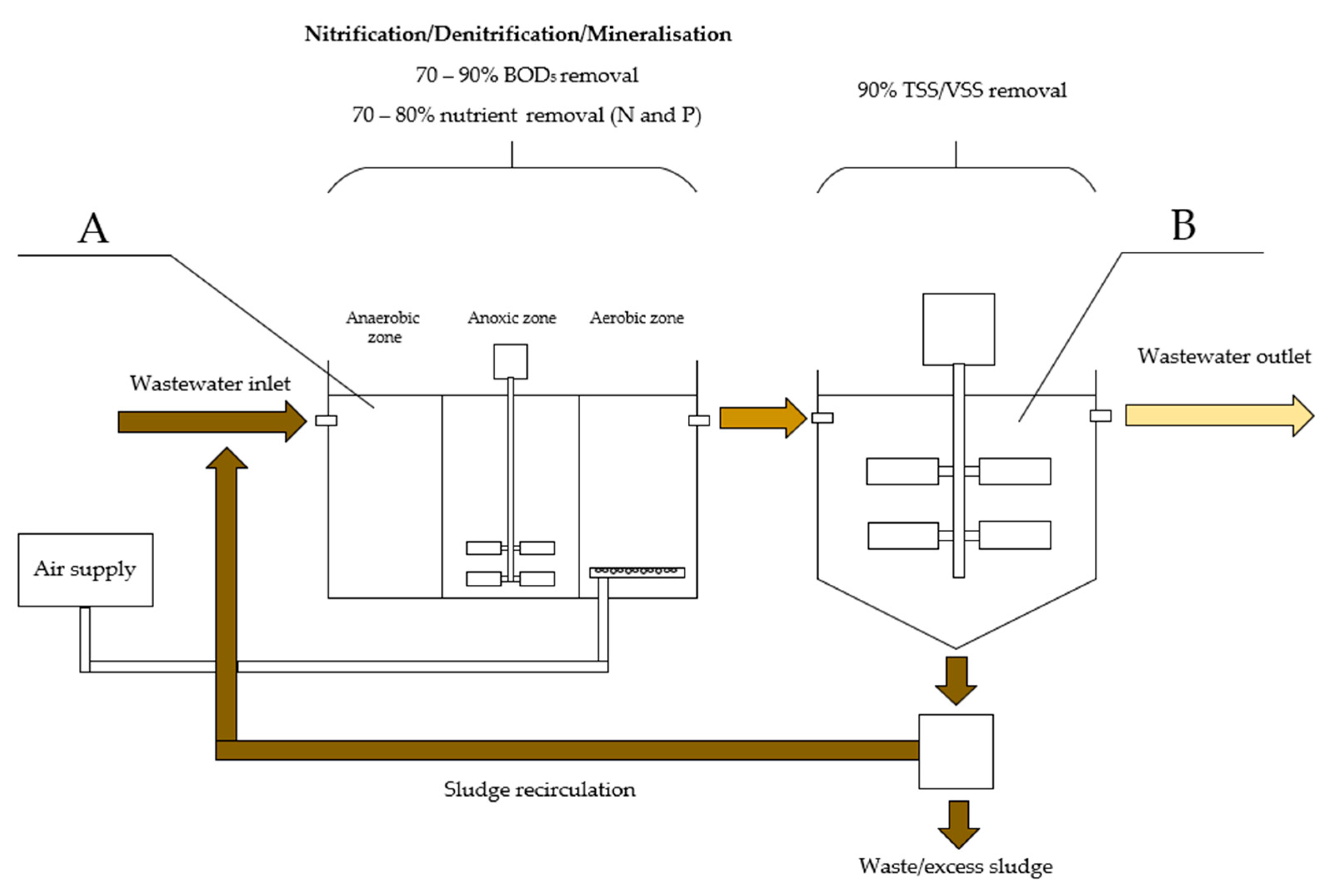 Energies 16 00523 g008 Energies 16 00523 g008