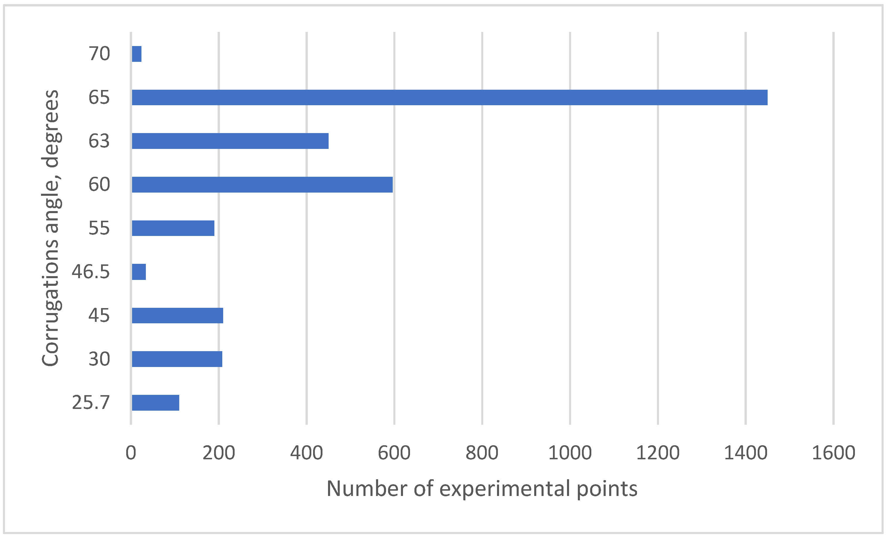 Energies 16 00524 g003 Energies 16 00524 g003