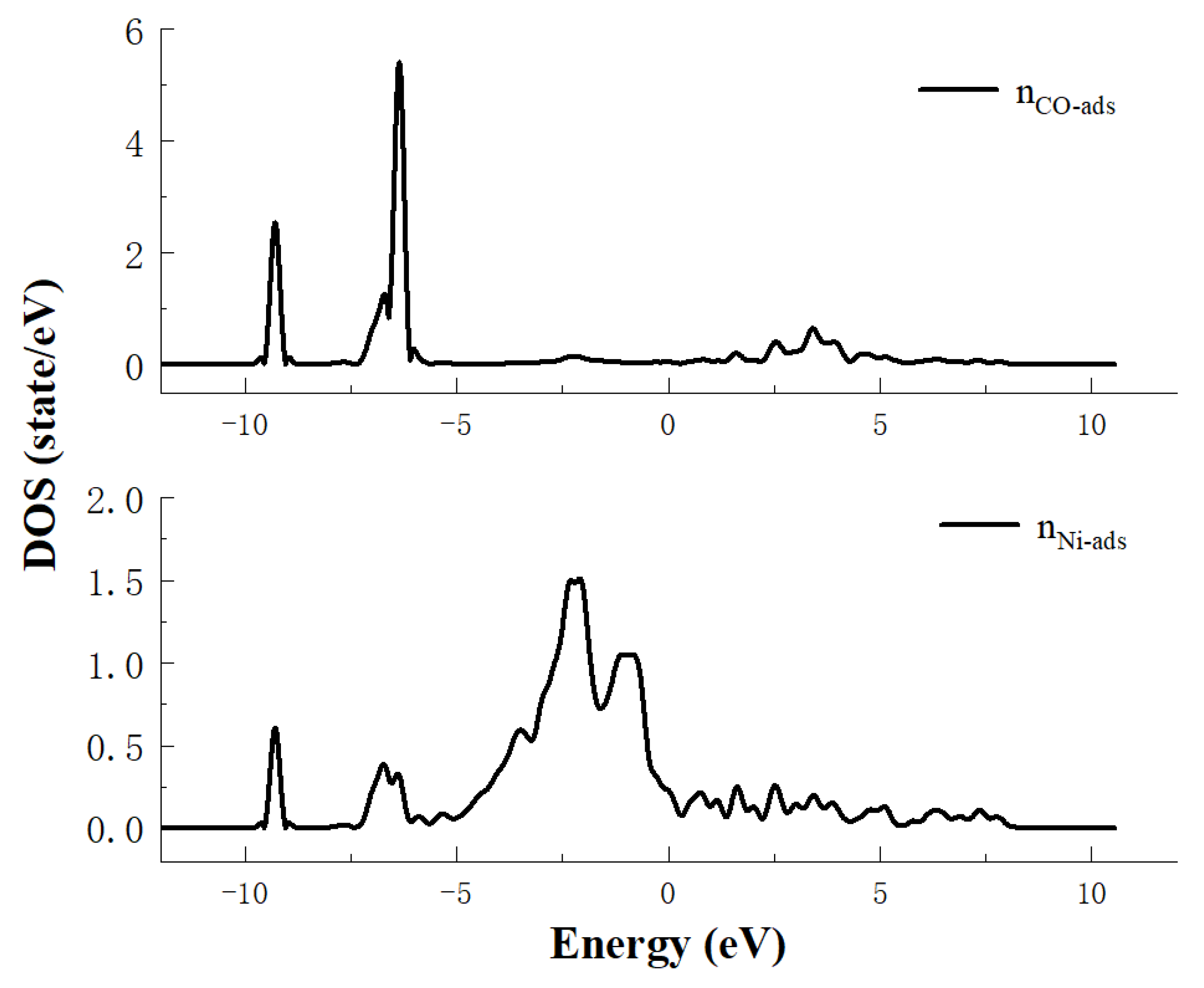 Energies 16 00525 g008 Energies 16 00525 g008