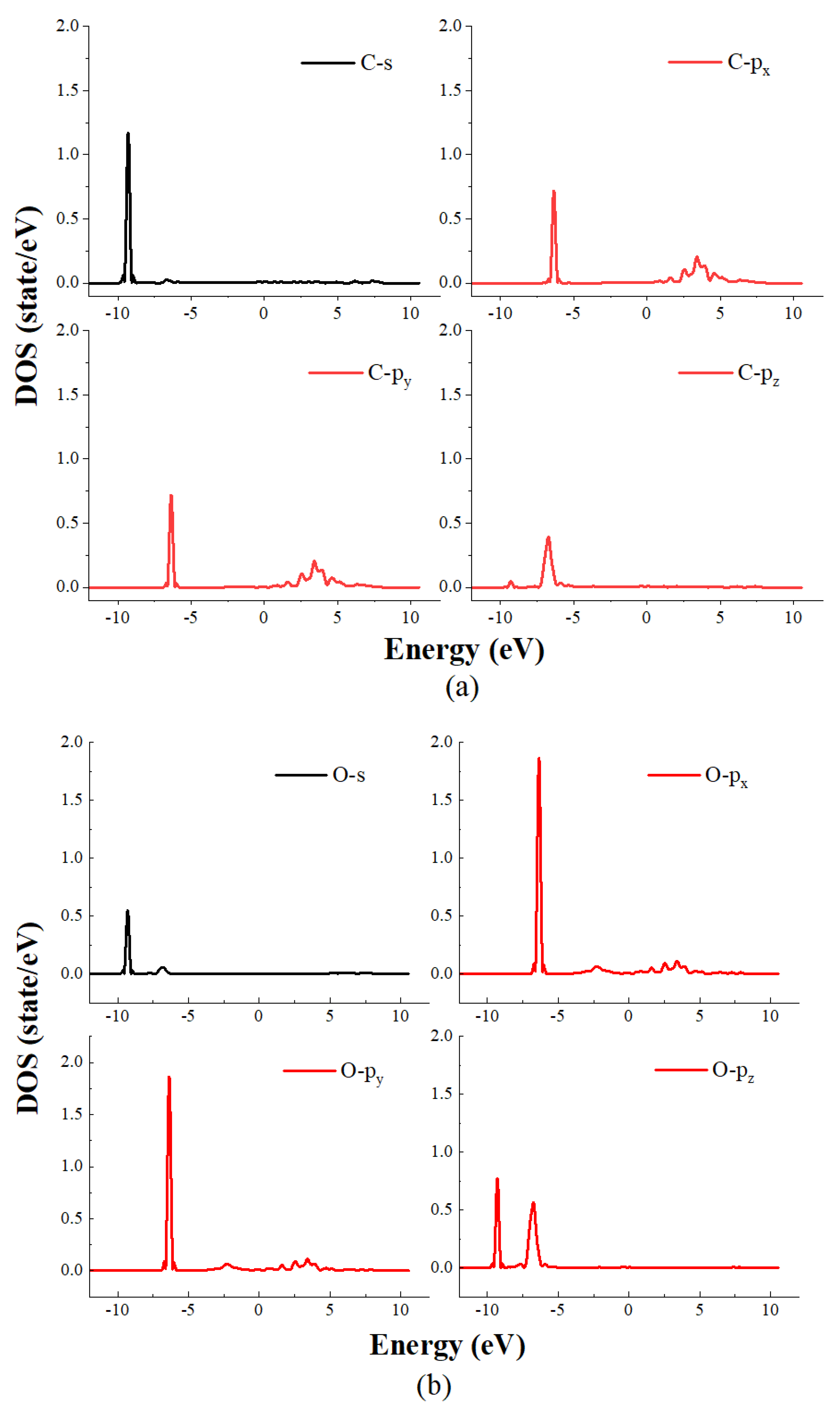 Energies 16 00525 g009a Energies 16 00525 g009a