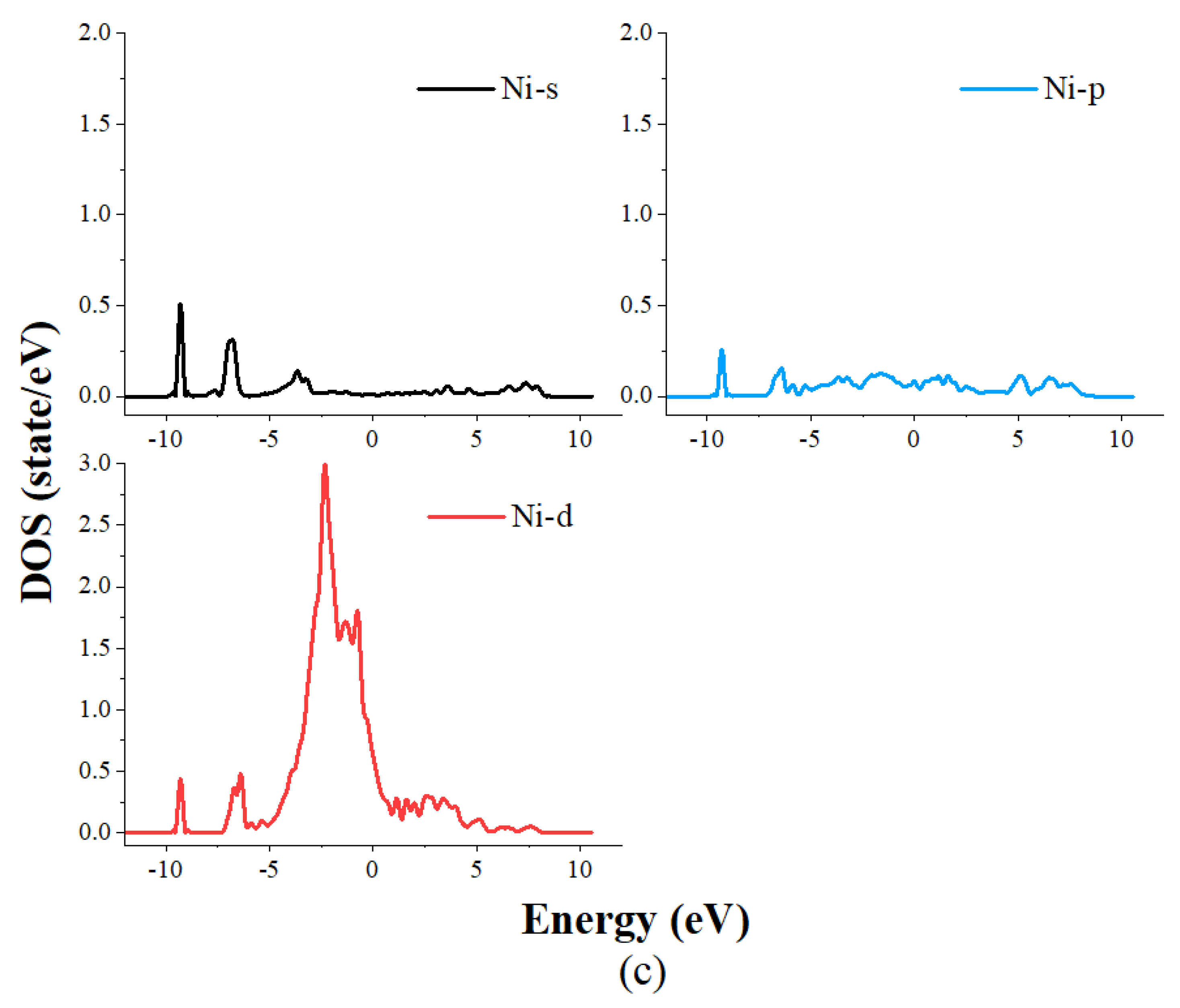 Energies 16 00525 g009b Energies 16 00525 g009b