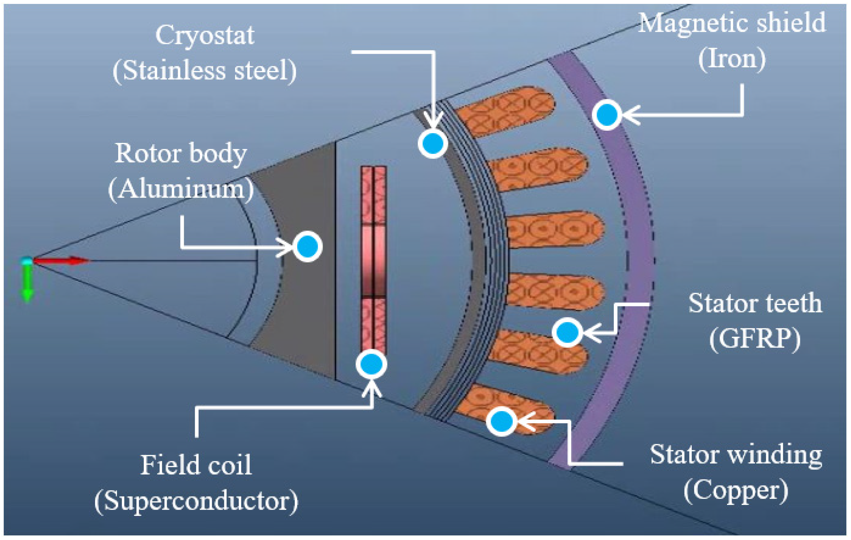 Energies 16 00527 g002